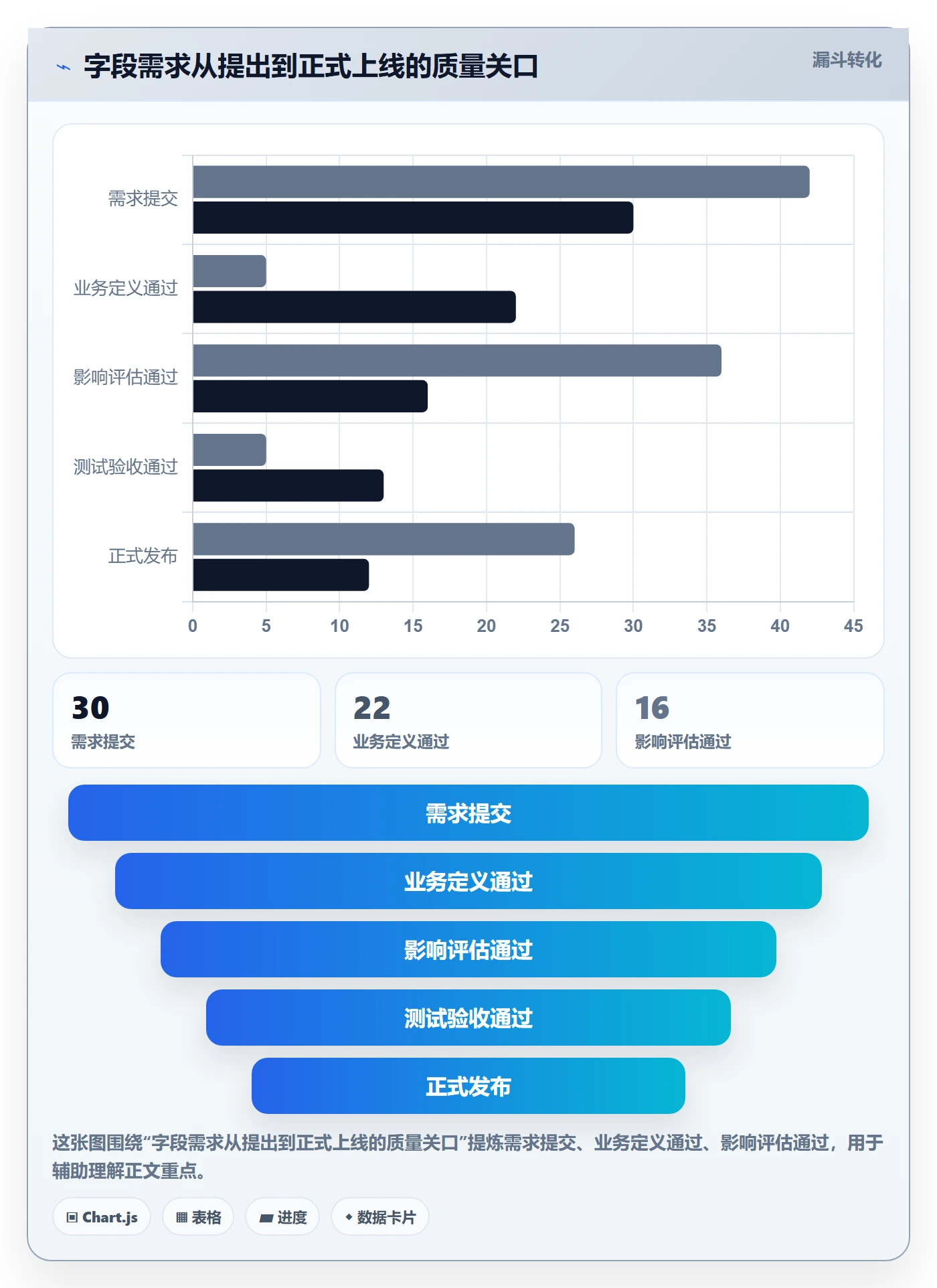 字段配置落地方案:实施团队开展列表视图的制度设计案例解析