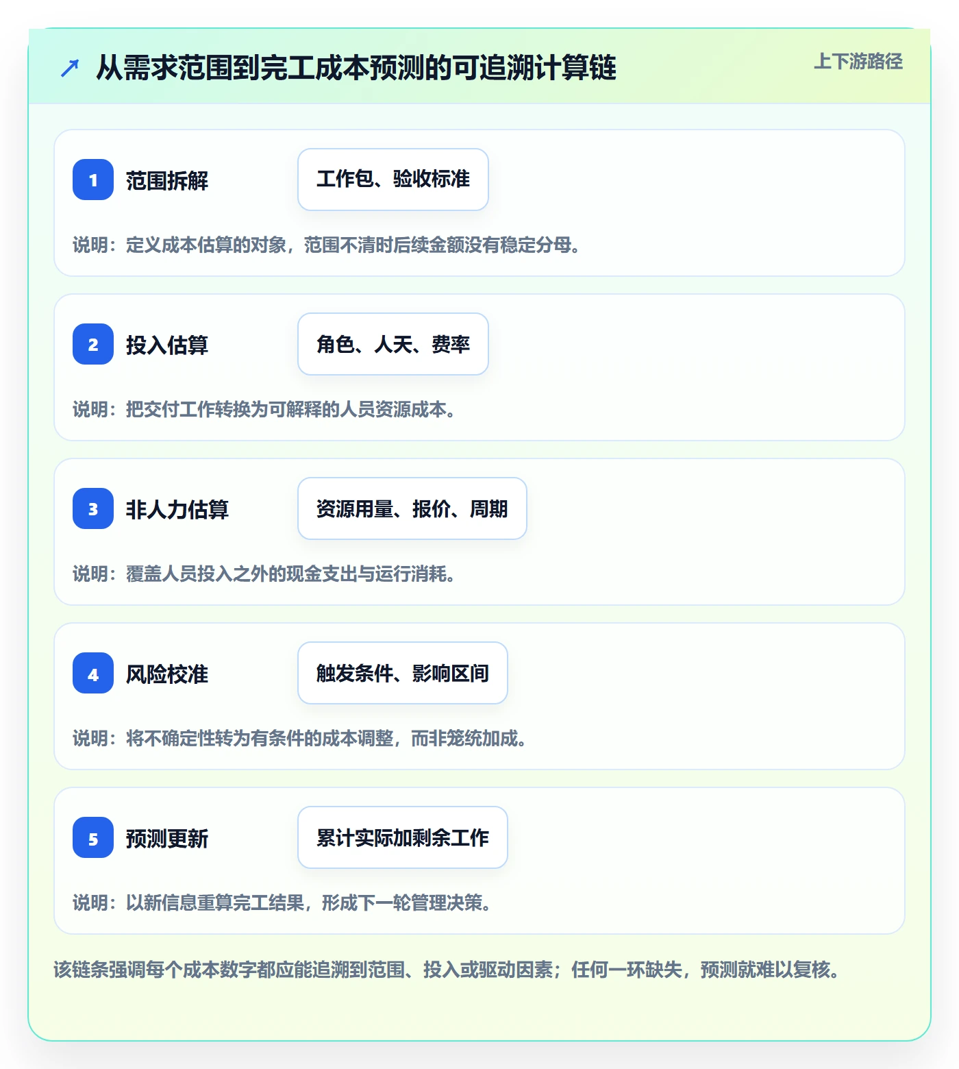 预计成本落地方案:研发团队开展成本管理的入门指南案例解析