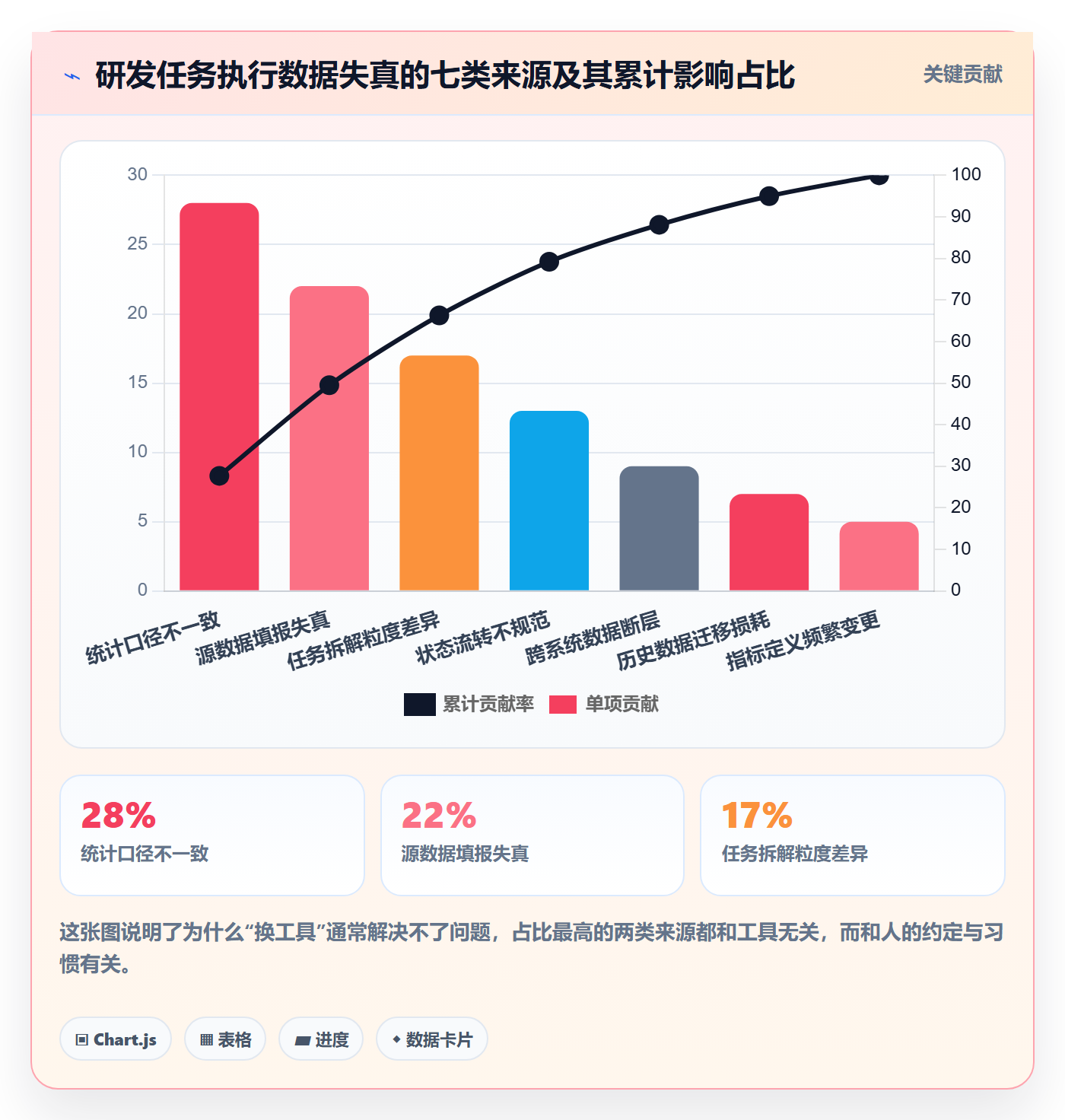 关闭最佳实践：研发团队任务执行数据分析，常见问题