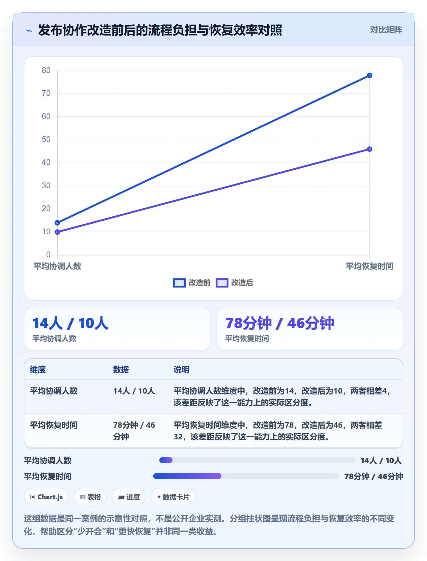 上线计划流程与规范:企业管理者发布管理流程优化关键指标