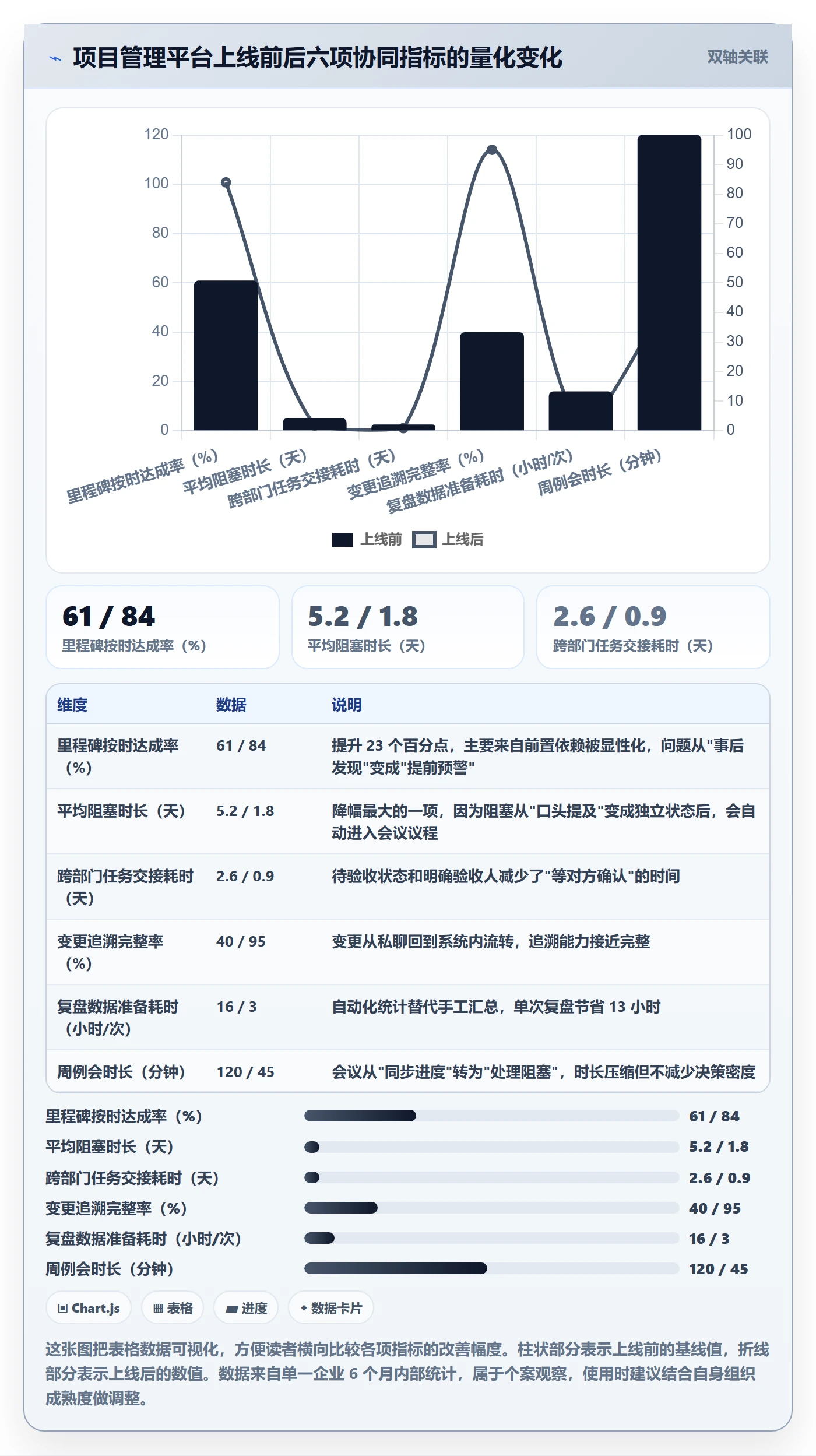 项目计划落地方案:实施团队开展项目规划的协同管理案例解析