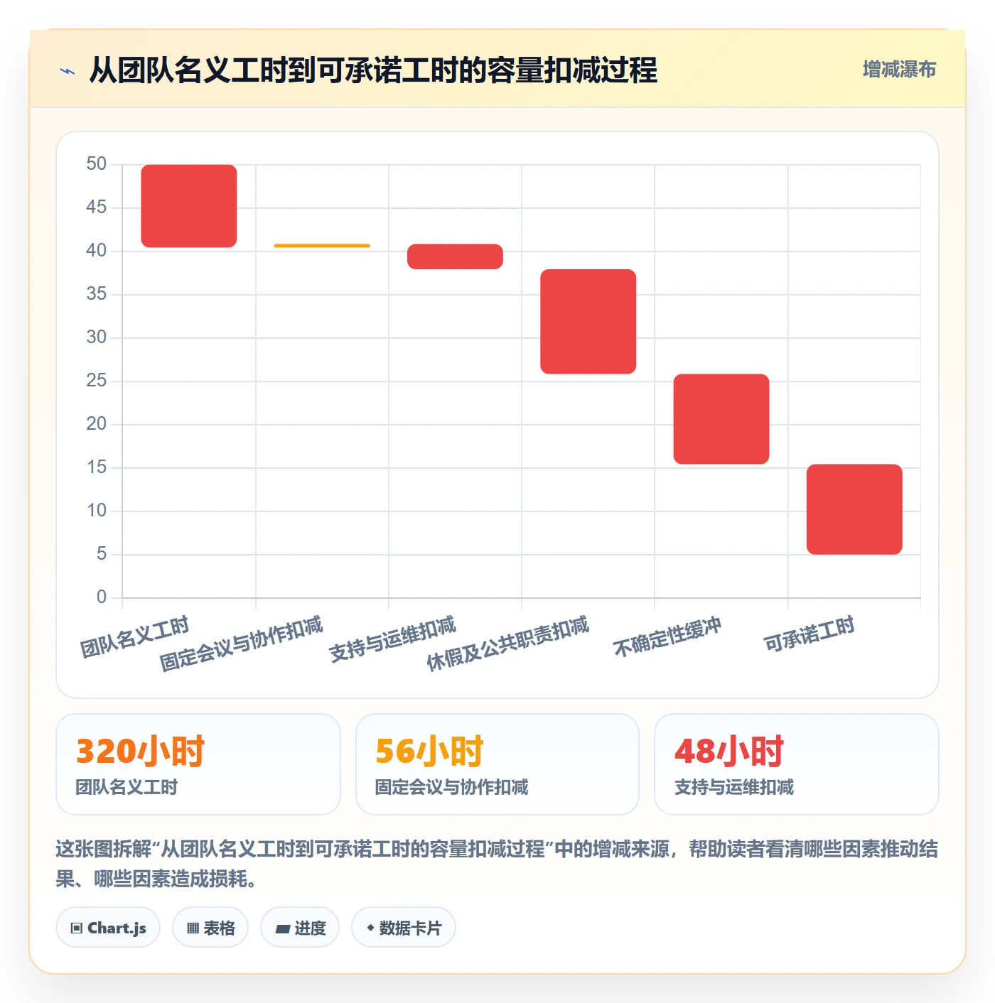 角色最佳实践:项目经理资源管理实操方法,常见问题