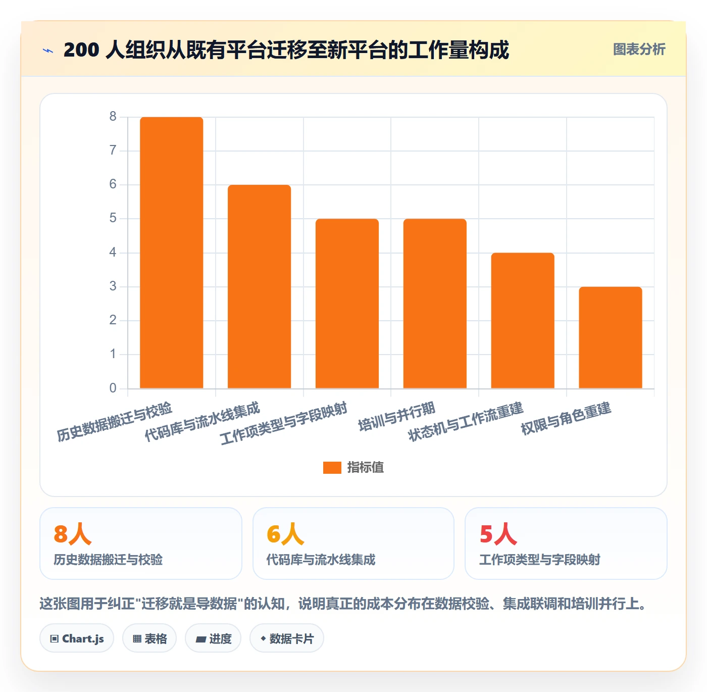 工作项流程与规范:项目经理任务管理效率提升关键指标