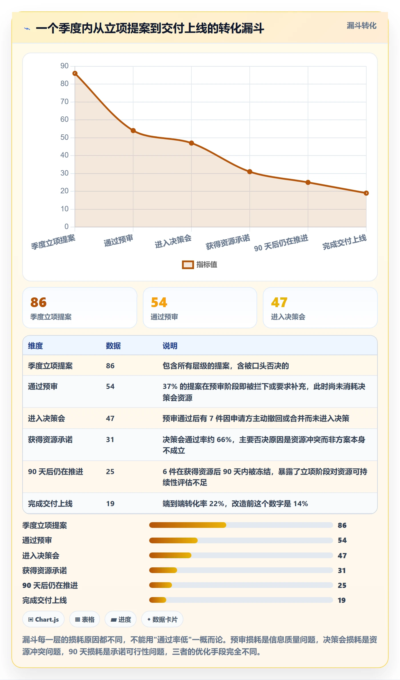 周期落地方案:研发团队开展项目立项的流程优化案例解析