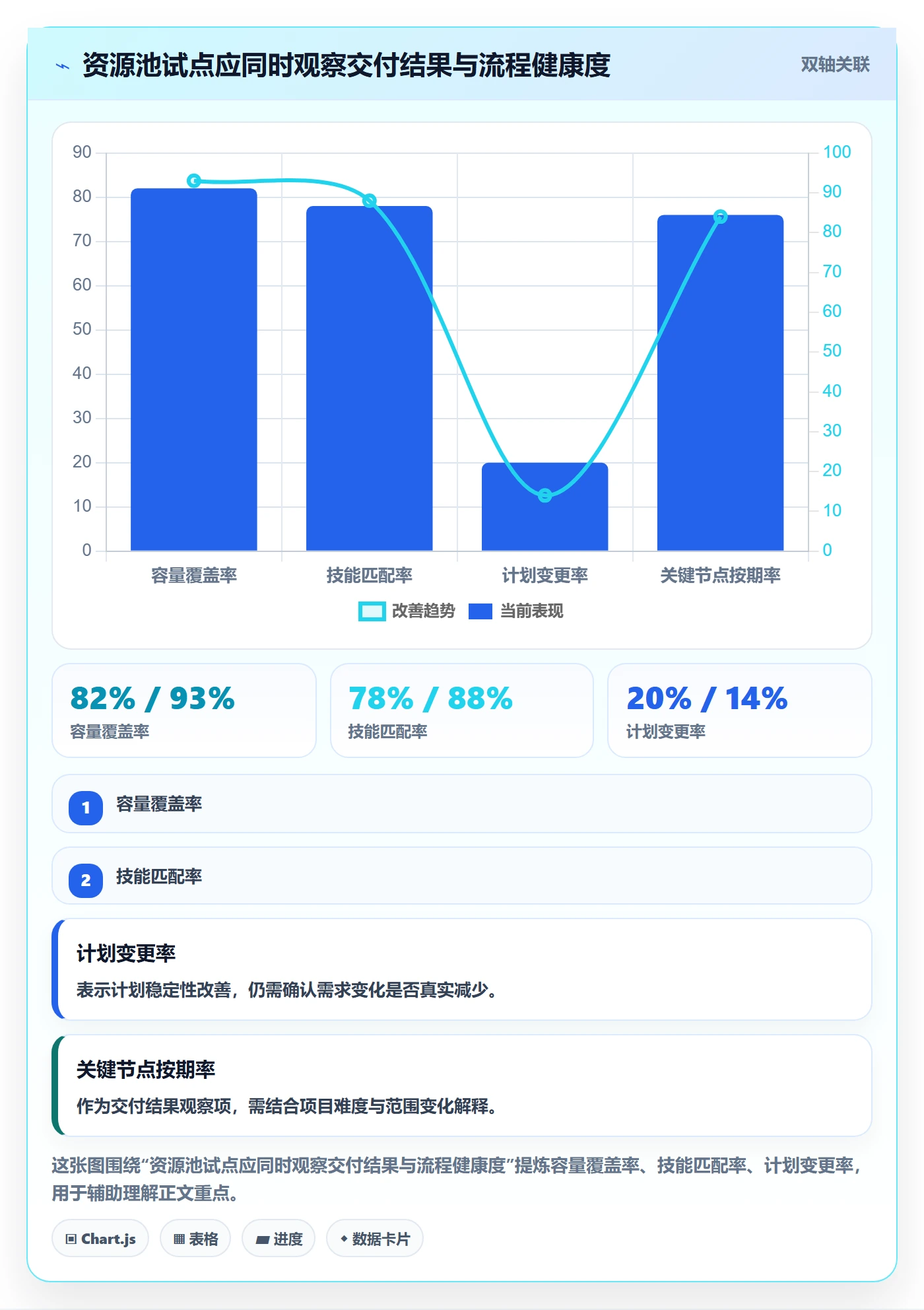 资源池流程与规范:项目负责人资源管理入门指南关键指标