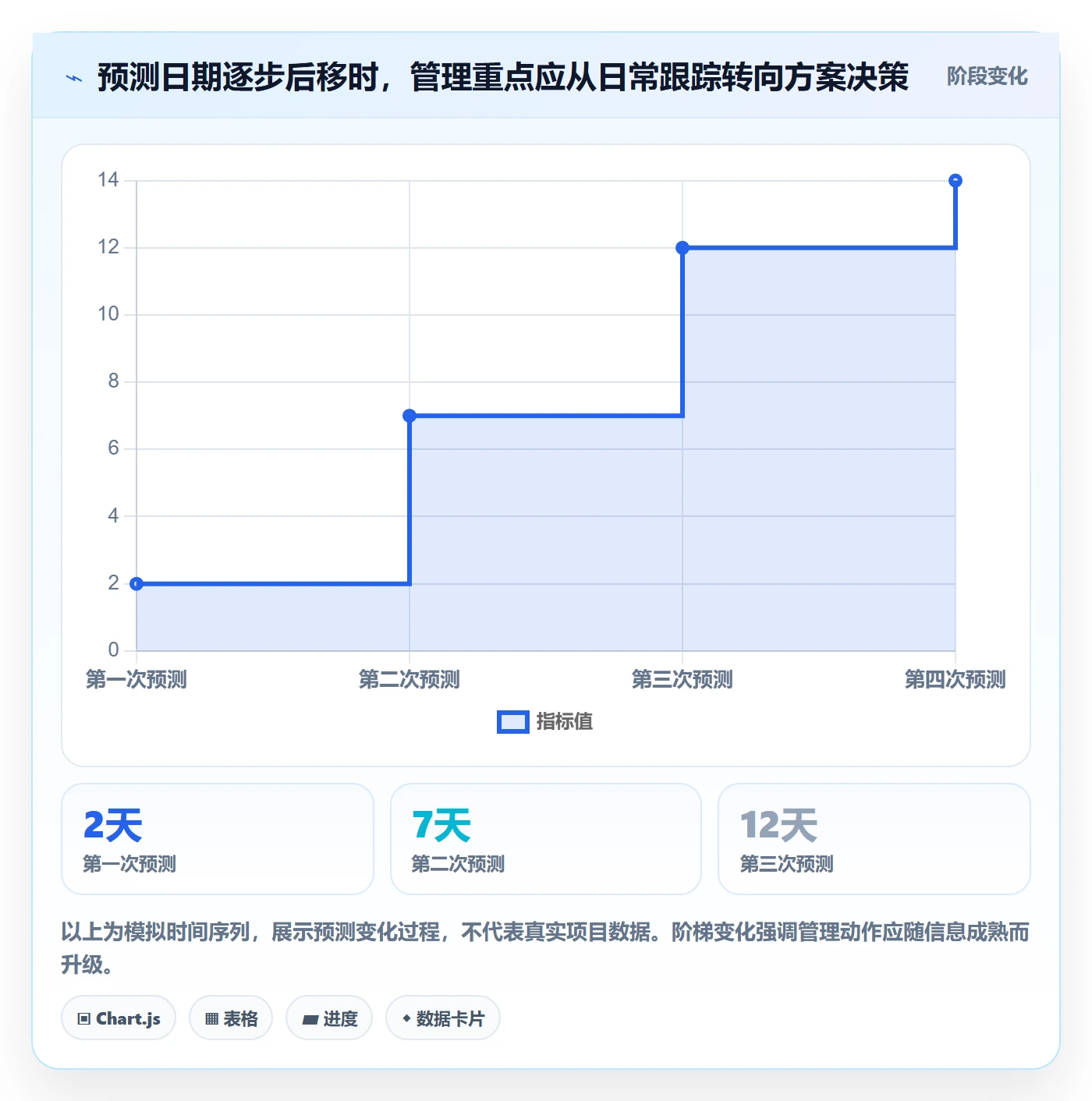 延期流程与规范:管理层延期管理协同管理关键指标