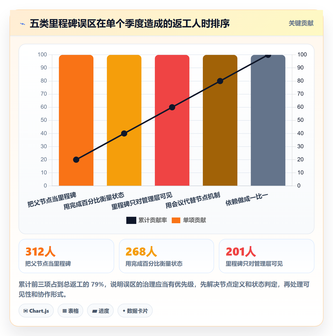 关键节点管理方法大全:研发团队里程碑协同管理落地清单