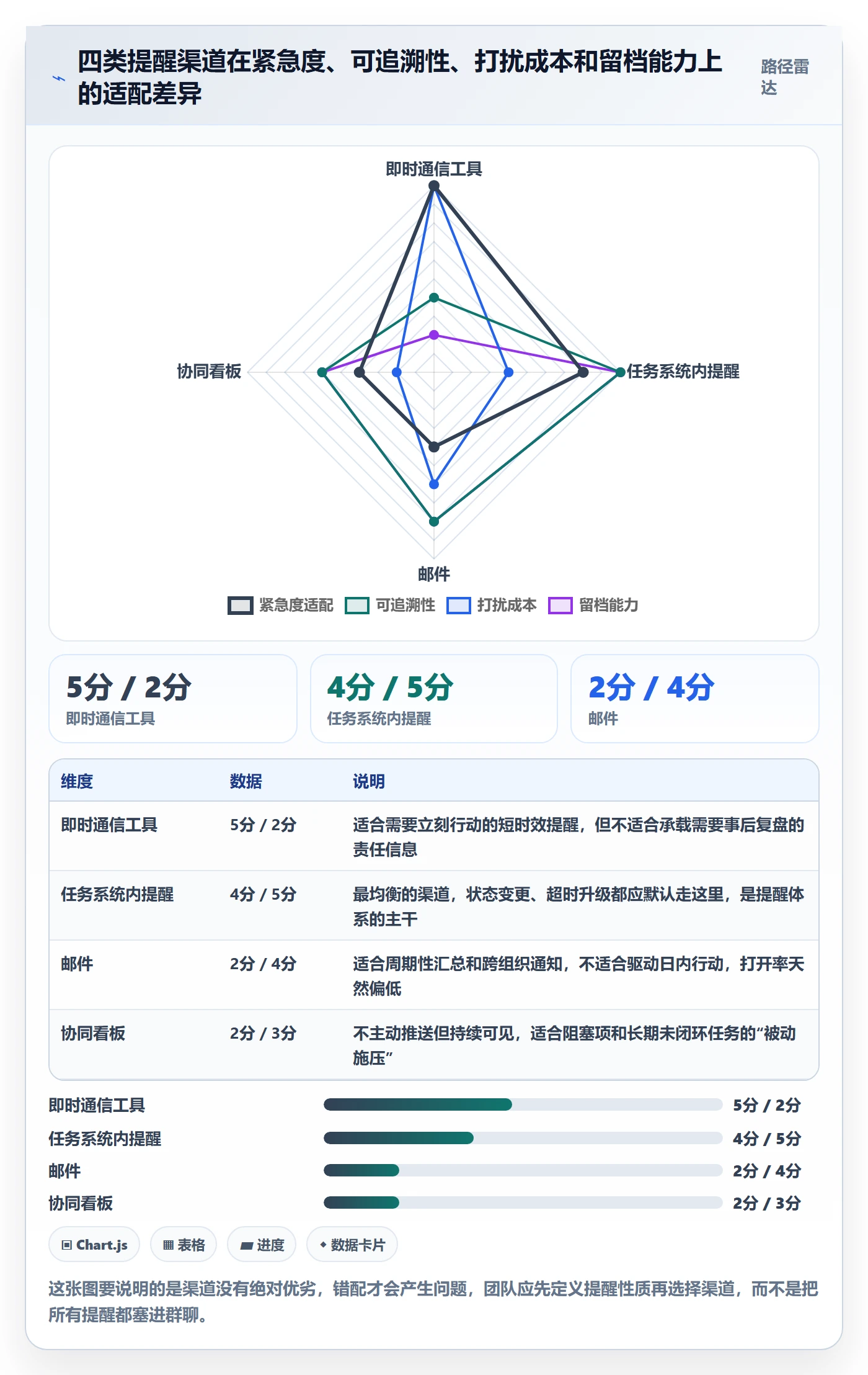 自动提醒流程与规范:研发团队任务提醒协同管理关键指标