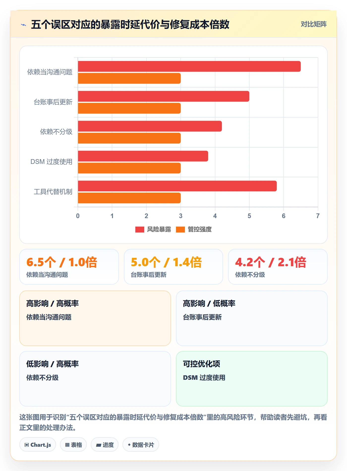 SF实操方法:实施团队提升任务依赖效率的落地方案方法与模板