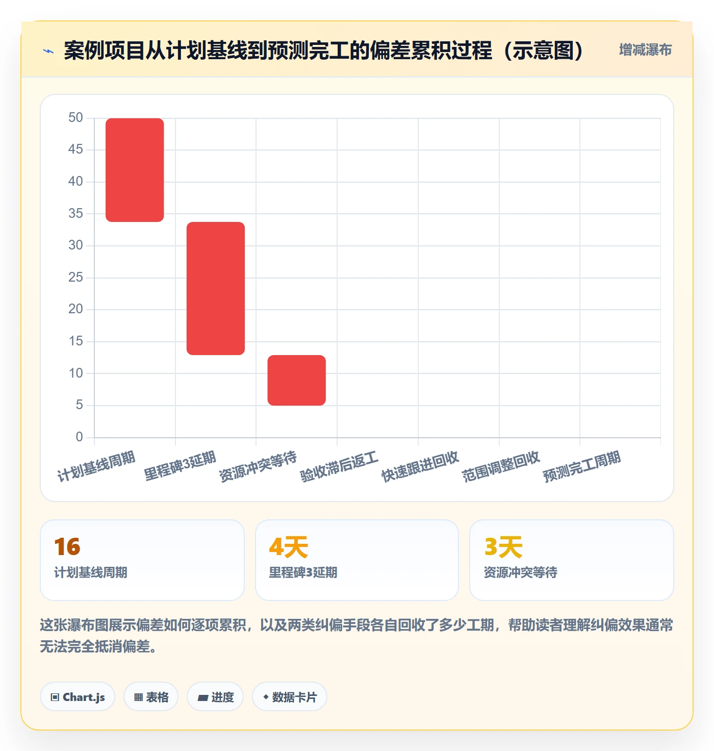 进度跟踪进展全流程:项目经理入门指南与一文讲清