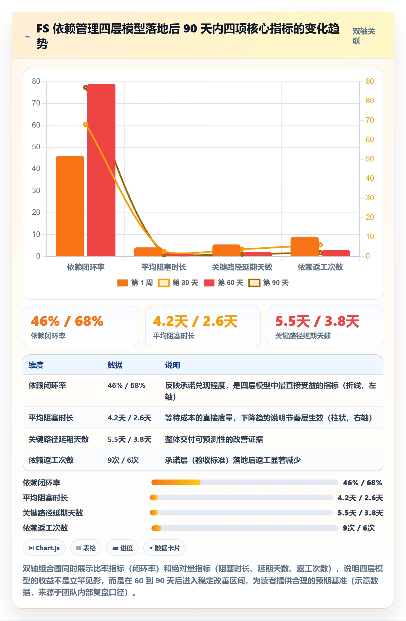 FS实操方法:产品经理提升任务依赖效率的协同管理方法与模板