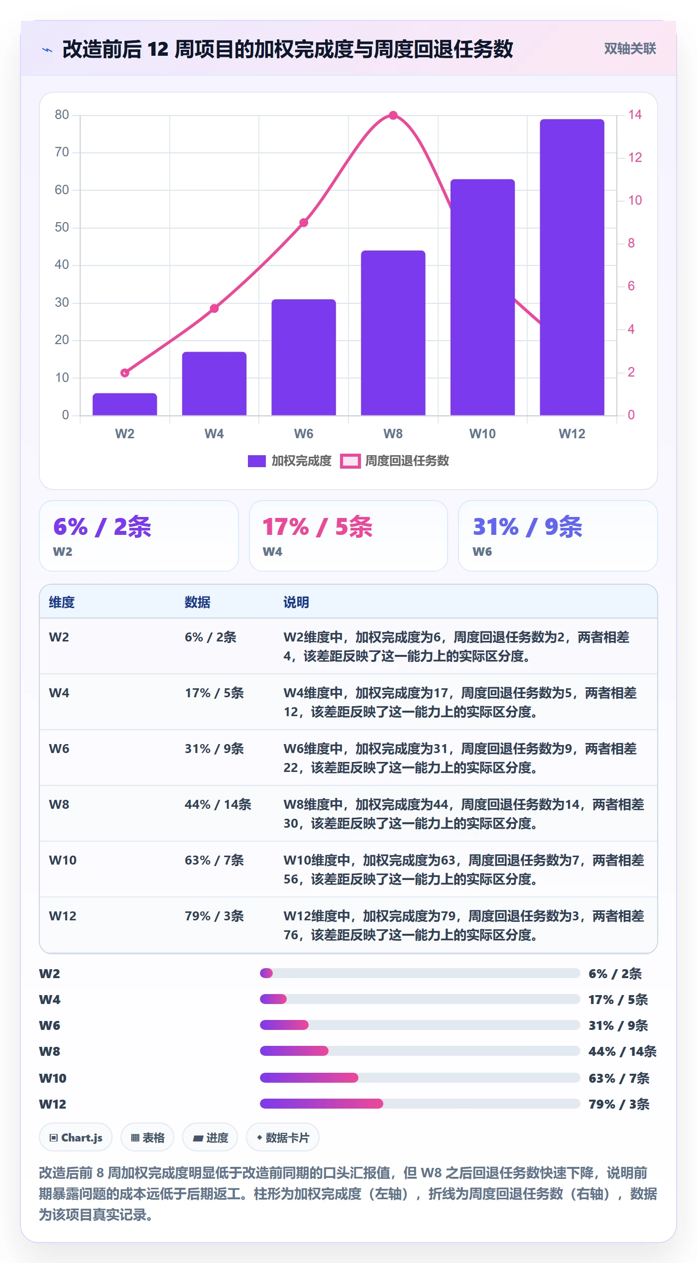 完成度流程与规范：实施团队任务属性最佳实践关键指标