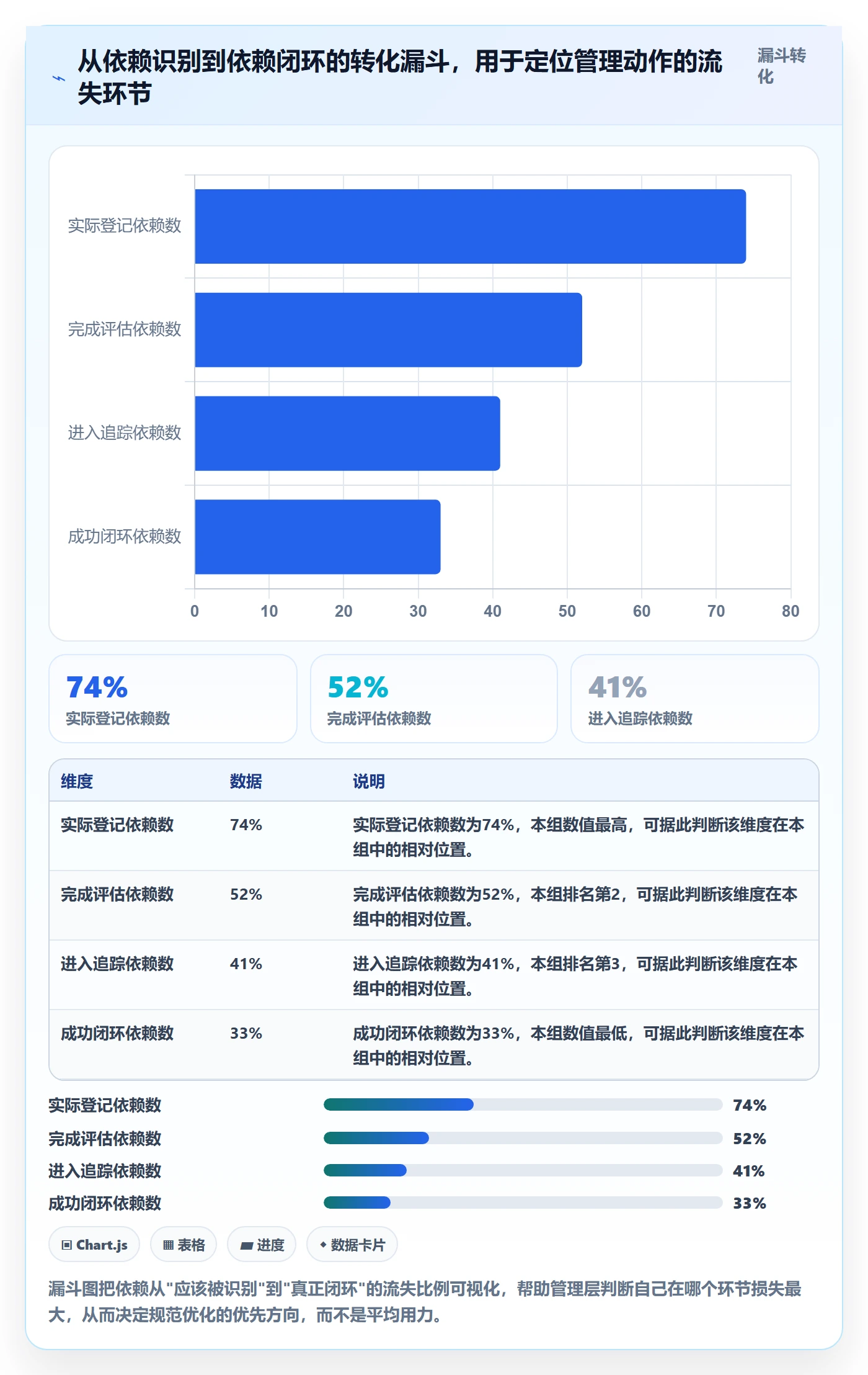 依赖关系流程与规范:管理层任务依赖入门指南关键指标