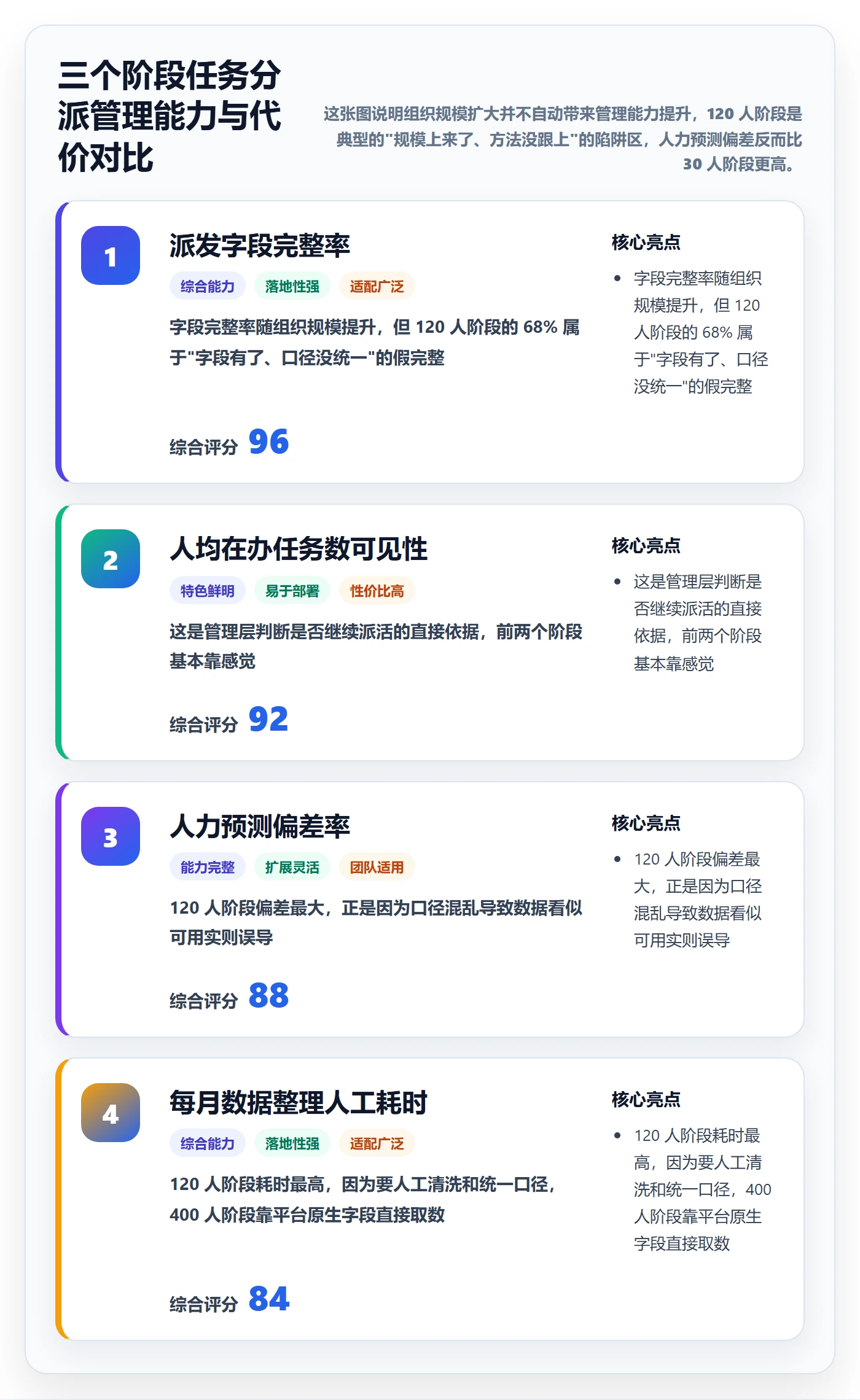 任务分派派发教程：管理层数据分析，避坑指南