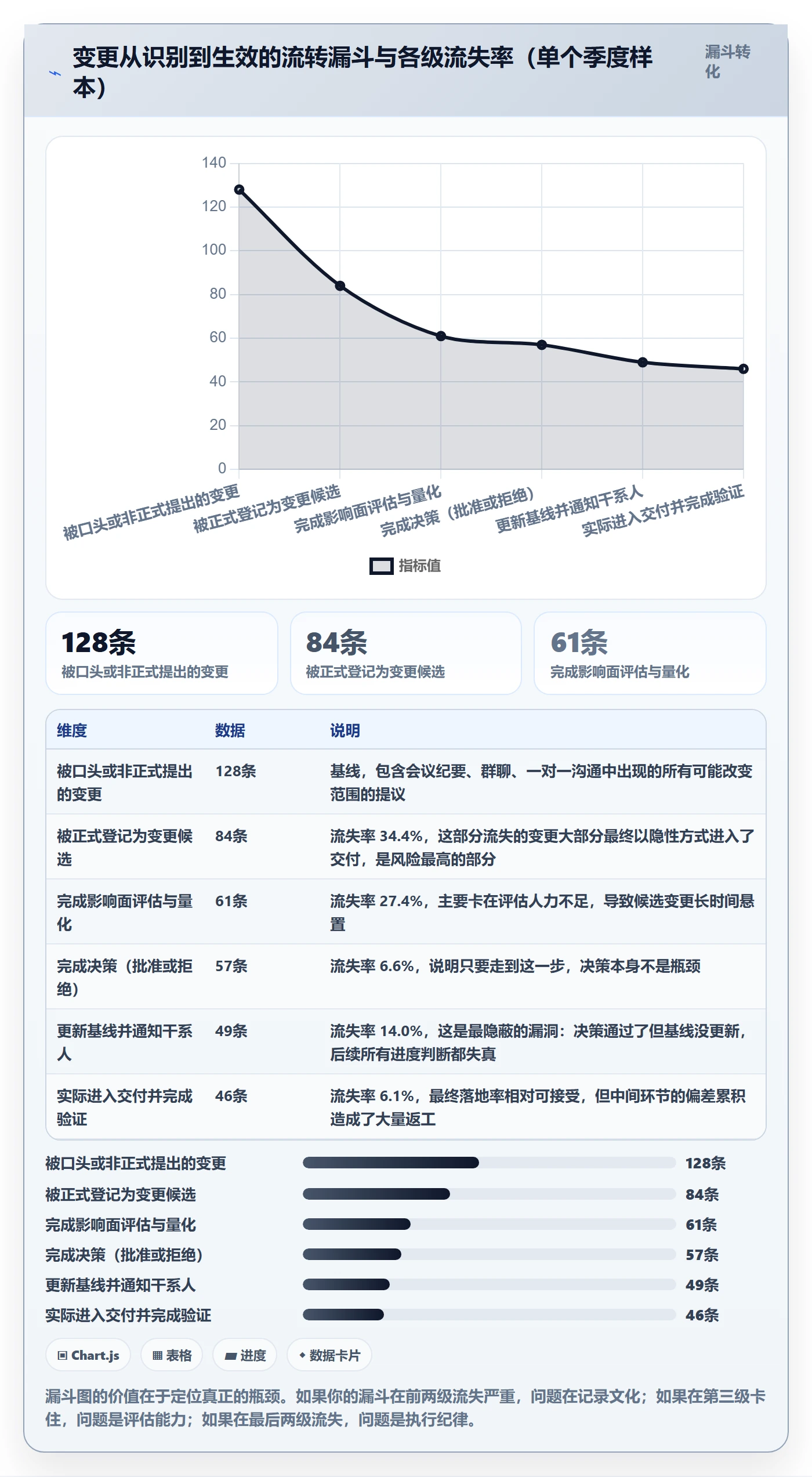 范围变更管理方法大全:项目经理项目范围落地方案落地清单