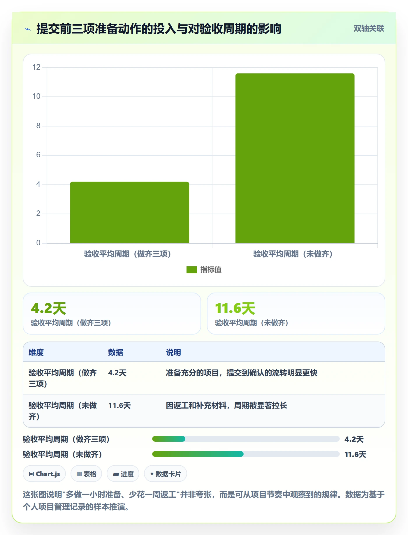 任务验收提交教程：项目经理入门指南，避坑指南