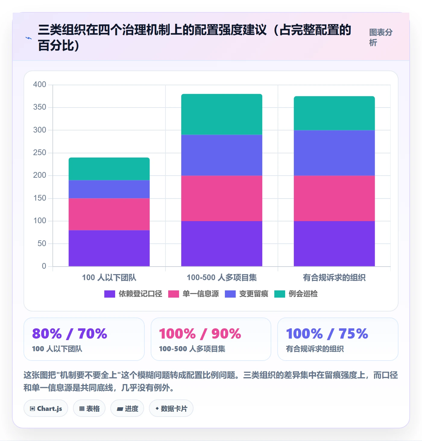 依赖关系实操方法:PMO提升任务依赖效率的协同管理方法与模板
