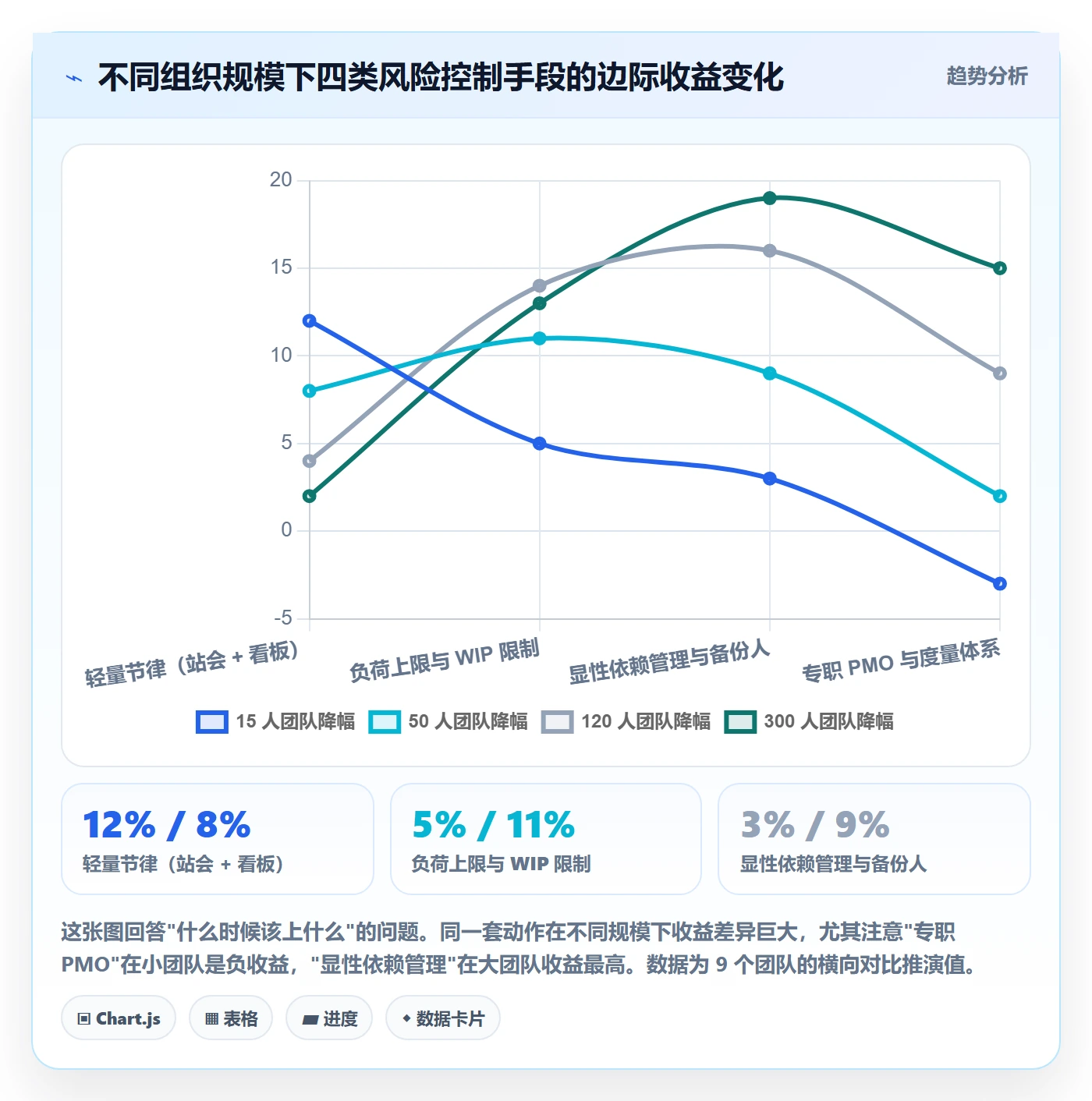 关注人管理方法大全:产品经理任务管理风险控制落地清单
