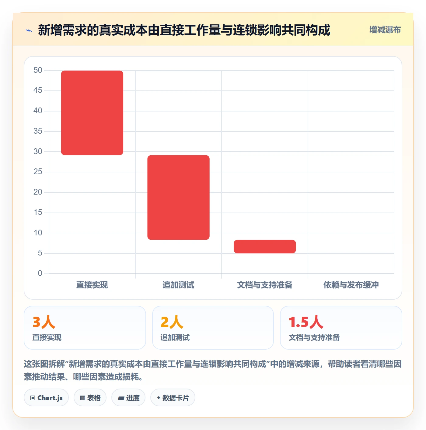 版本内容管理指南:跨部门团队如何做好版本管理,协同管理全流程