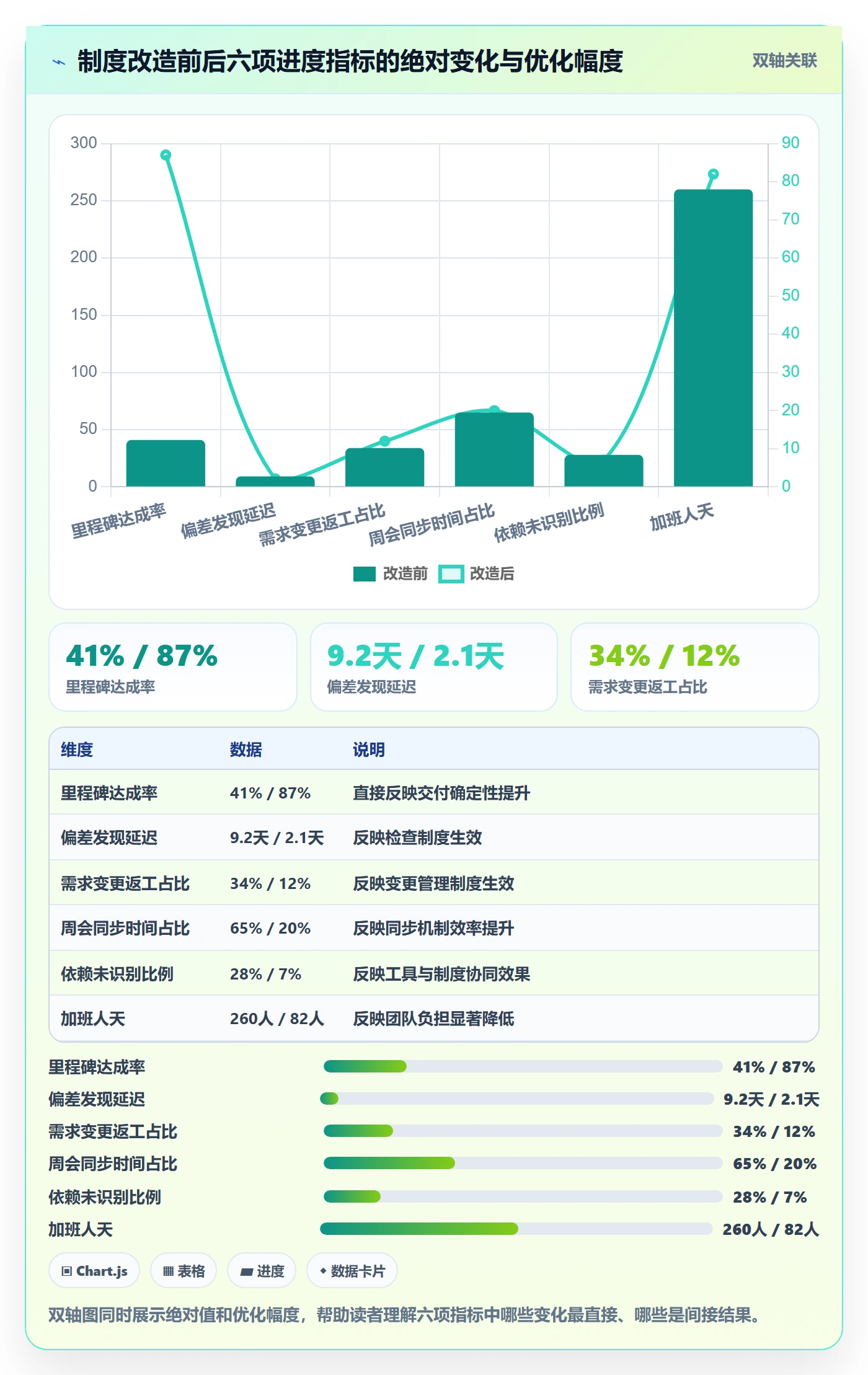进度管理如何做好实际进度?产品经理制度设计与操作步骤