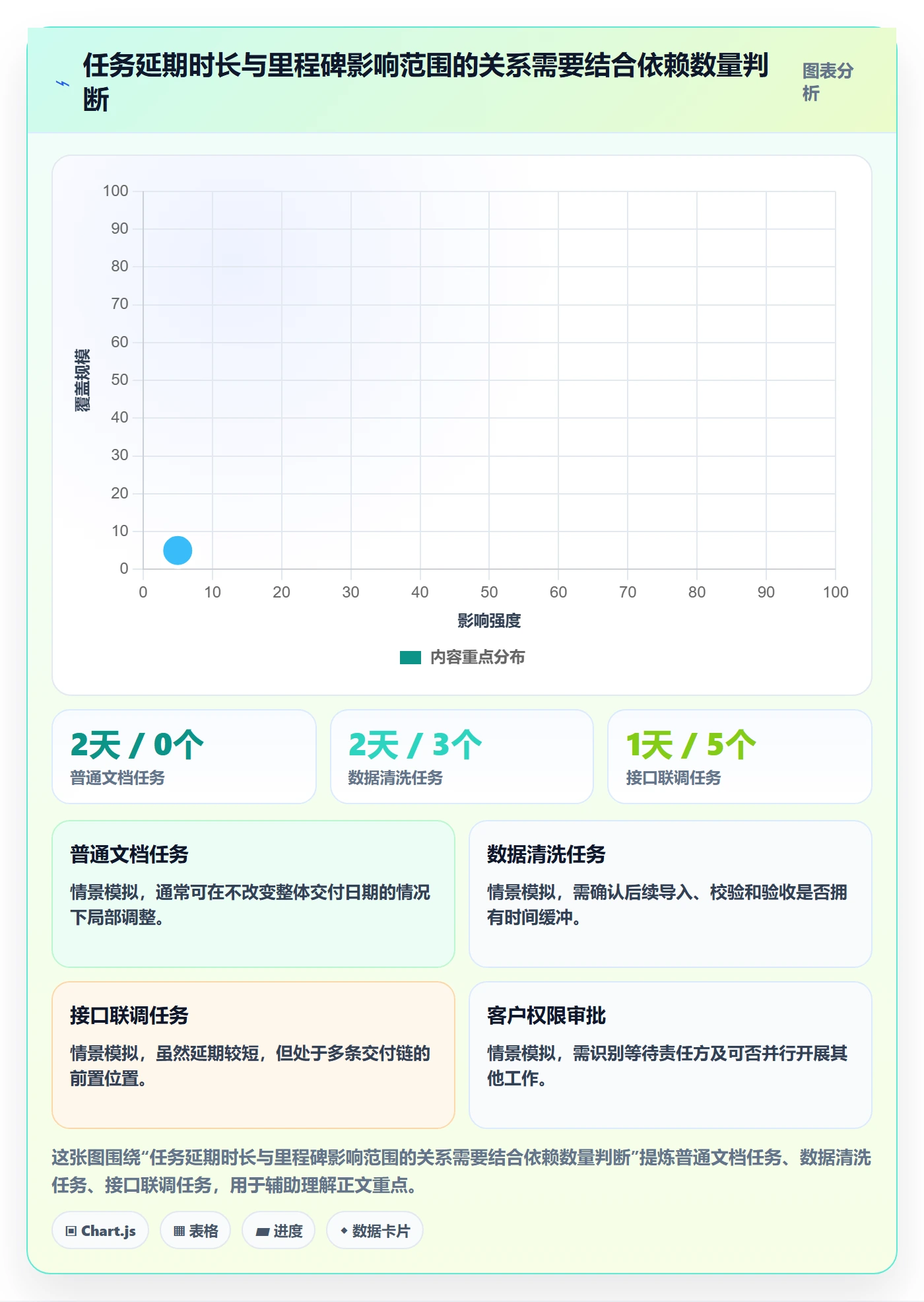 甘特图流程与规范：实施团队甘特图风险控制关键指标
