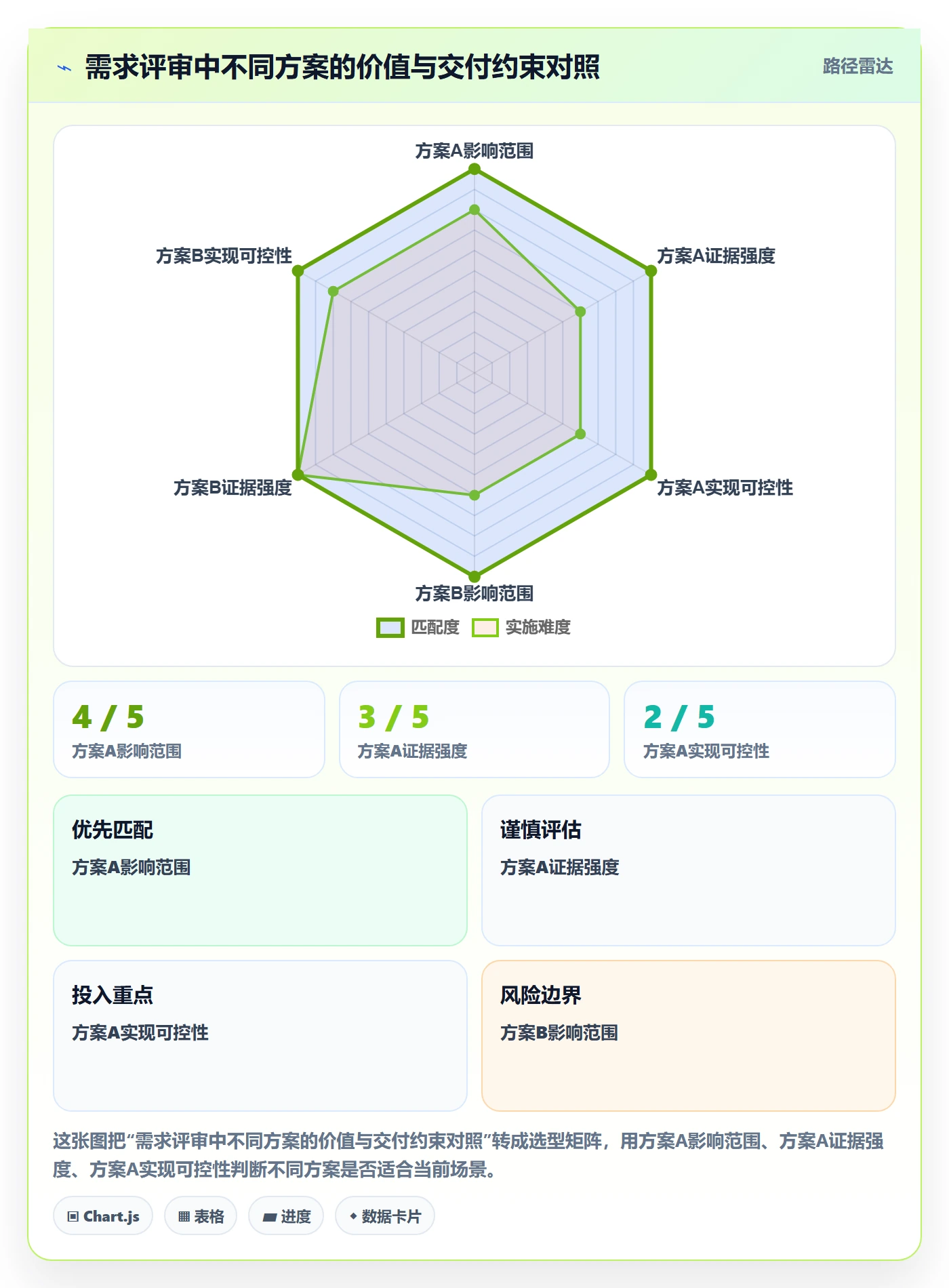 需求管理需求收集教程:项目负责人协同管理,避坑指南