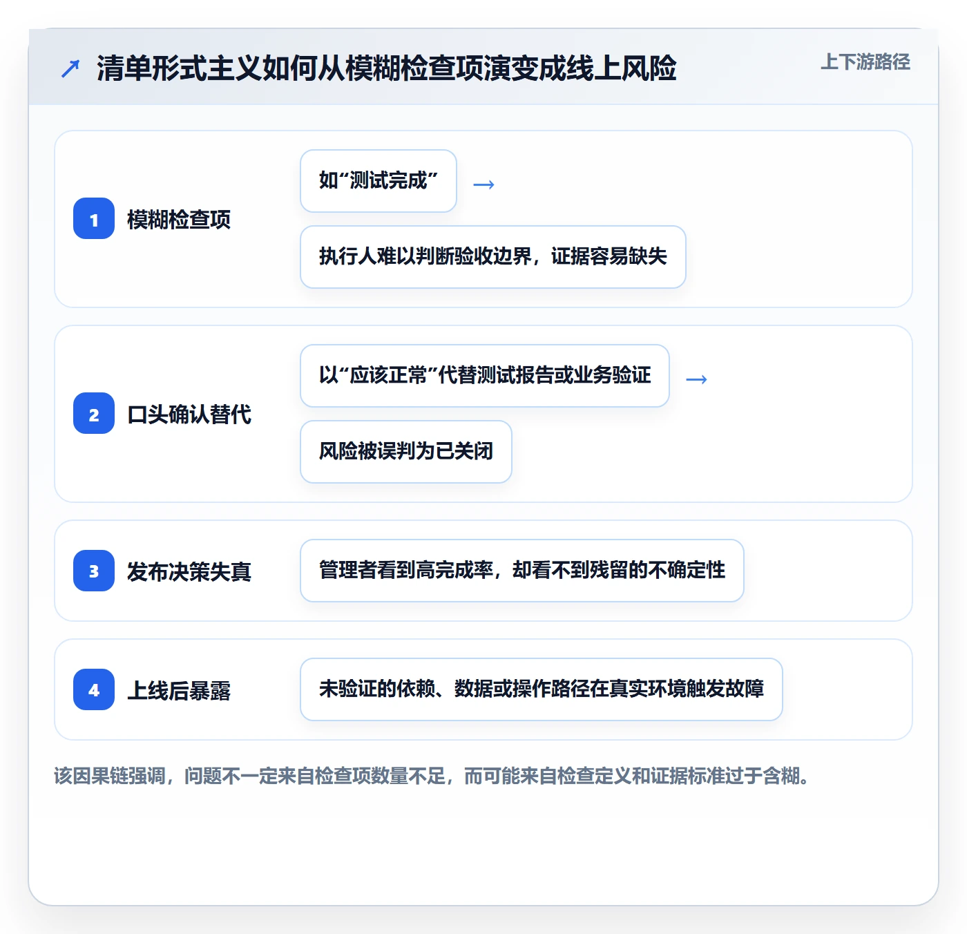 发布管理如何做好发布检查?企业管理者入门指南与操作步骤