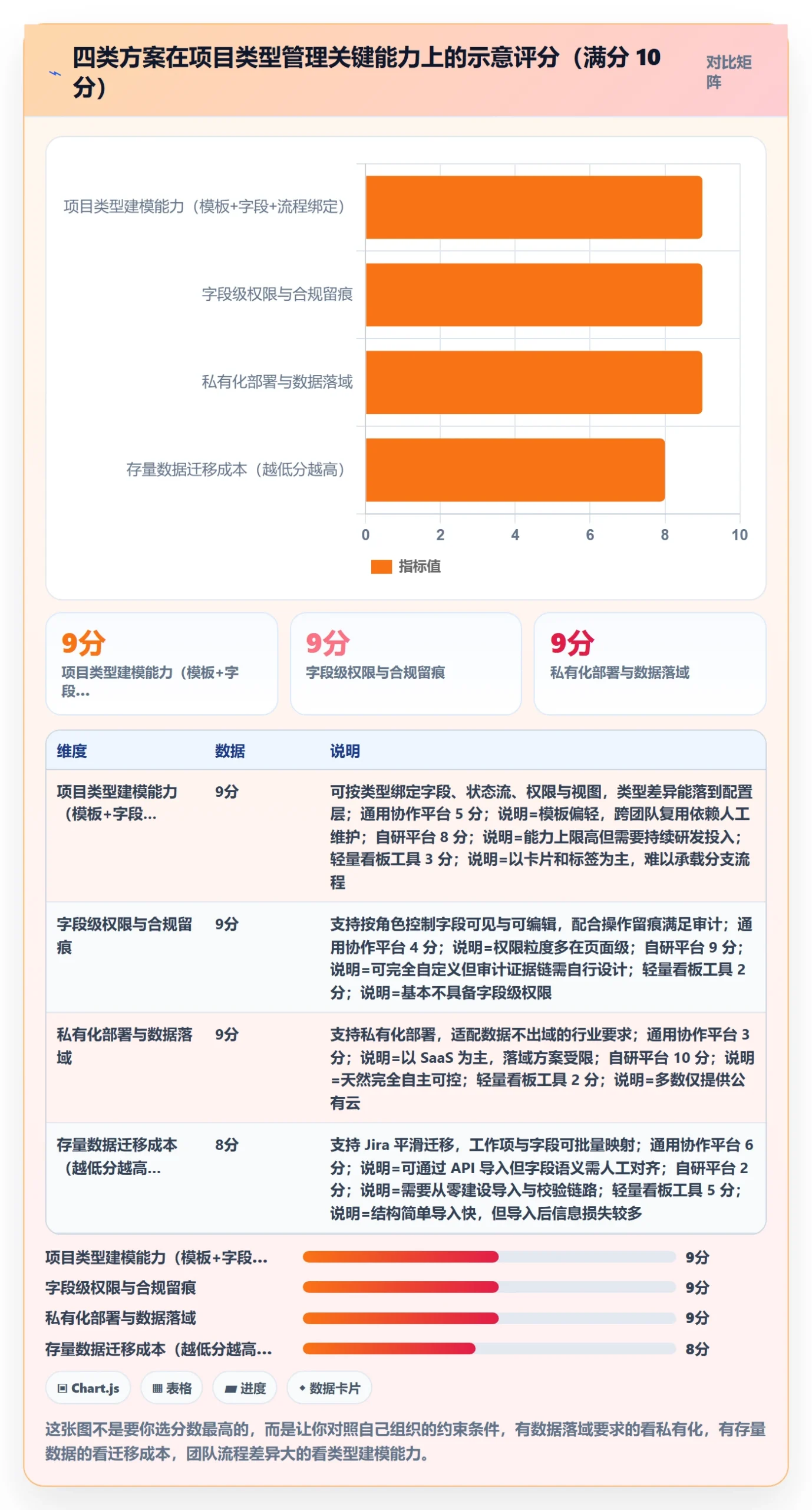 项目类型管理方法大全:项目负责人项目立项效率提升落地清单