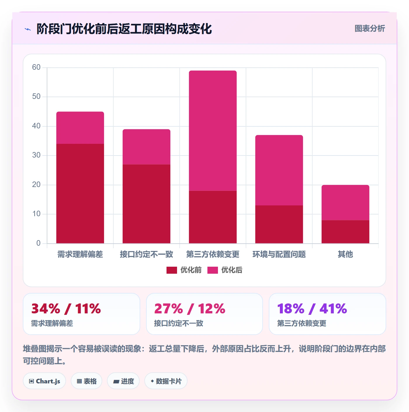 阶段门实操方法:项目负责人提升项目阶段效率的效率提升方法与模板