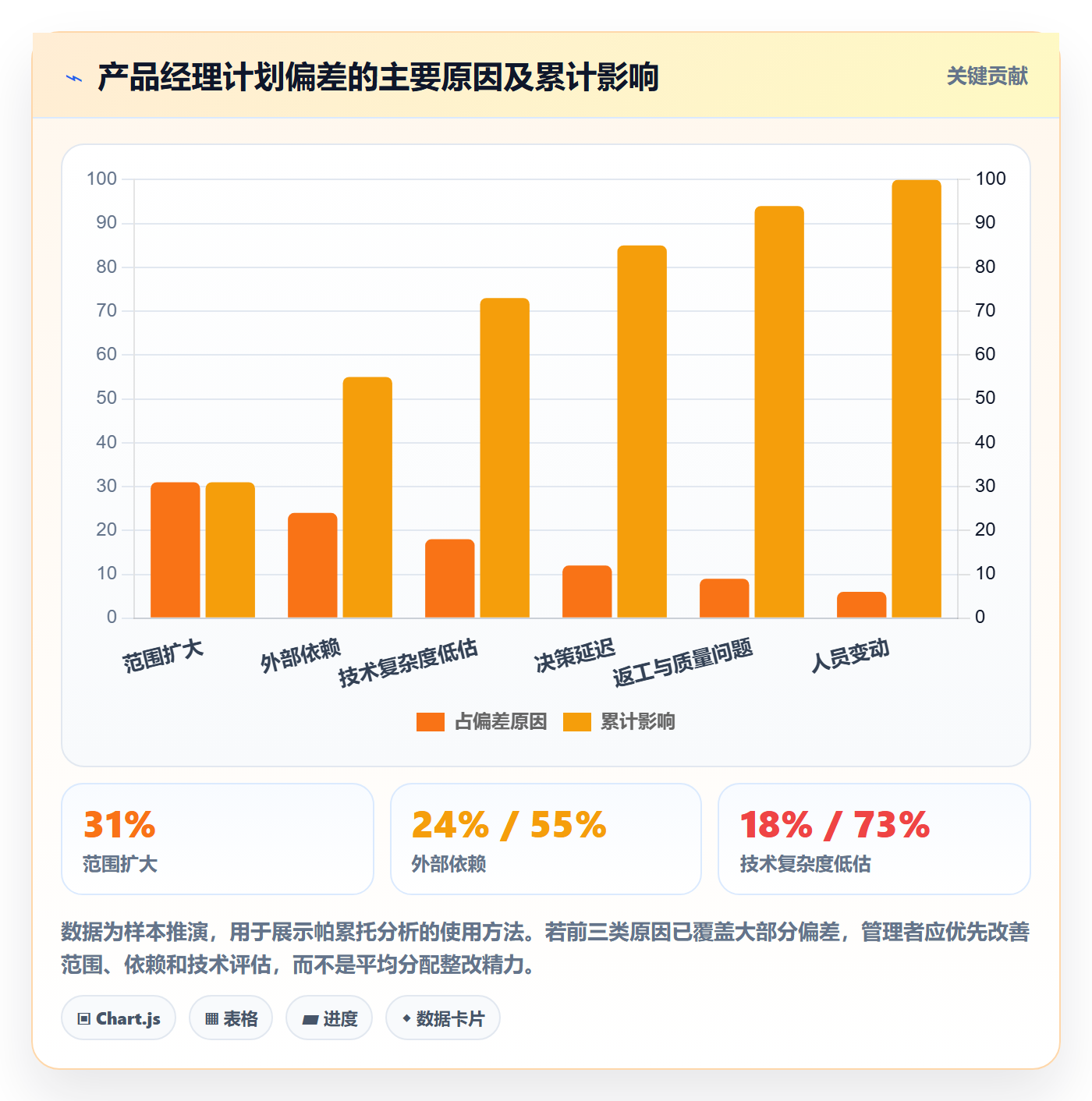 工作量最佳实践：产品经理人力资源计划制度设计，常见问题