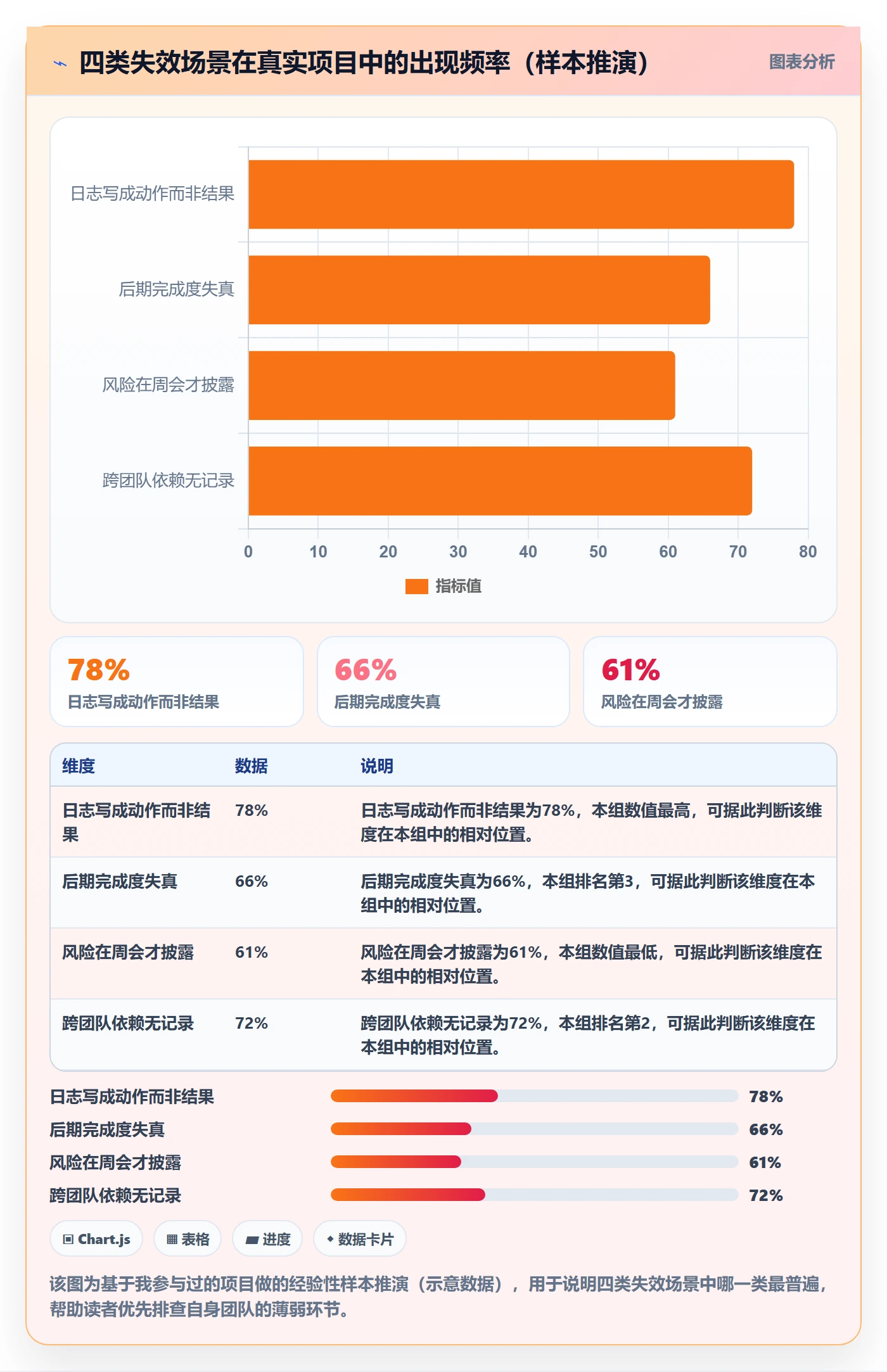 进度跟踪进度日志全流程:产品经理最佳实践与一文讲清