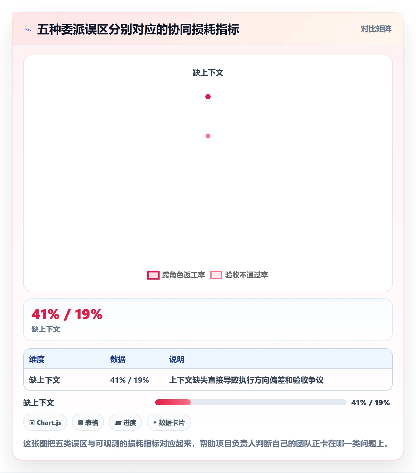 委派流程与规范:项目负责人任务分派协同管理关键指标