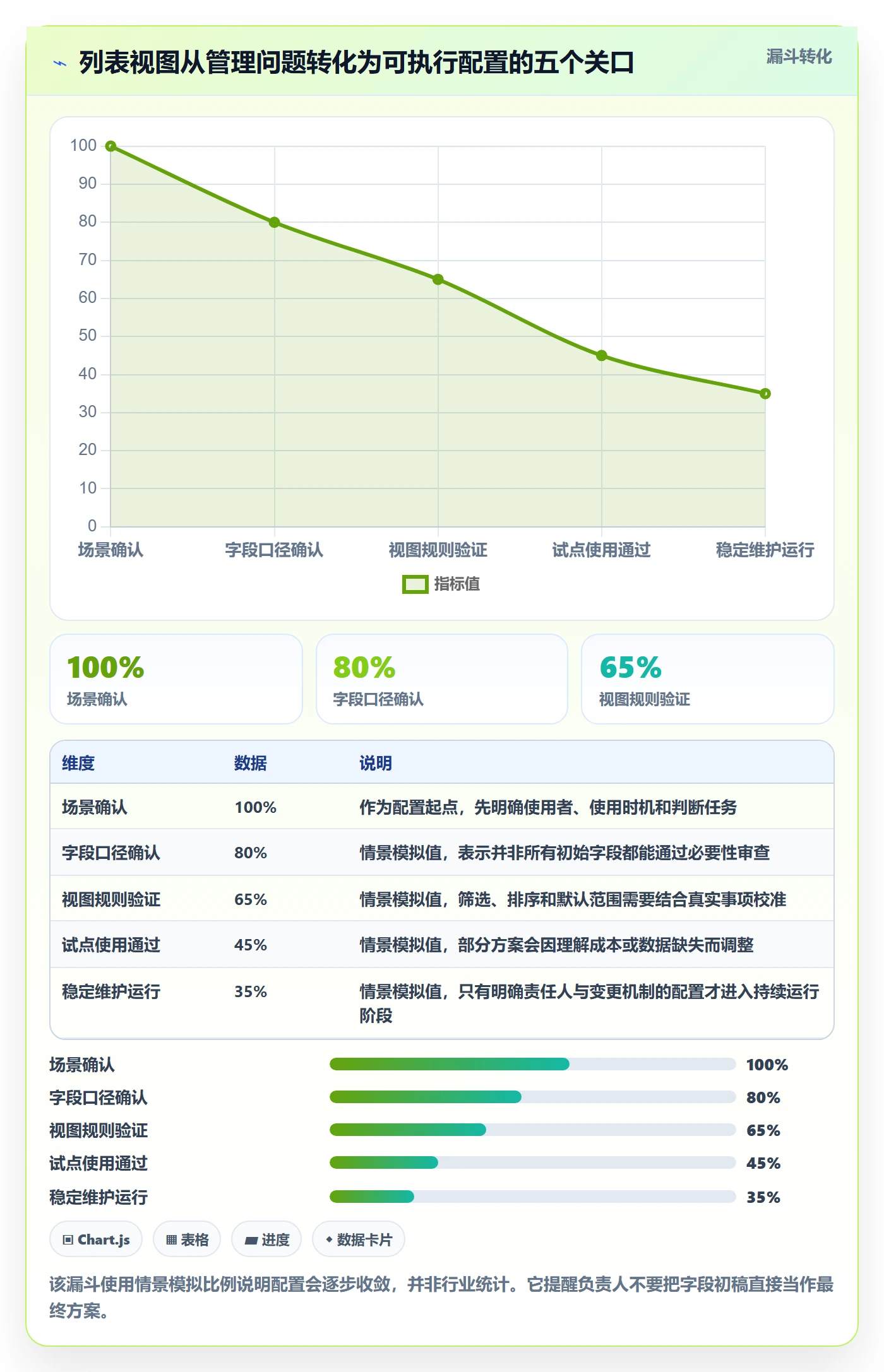 字段配置管理指南：项目负责人如何做好列表视图，落地方案全流程