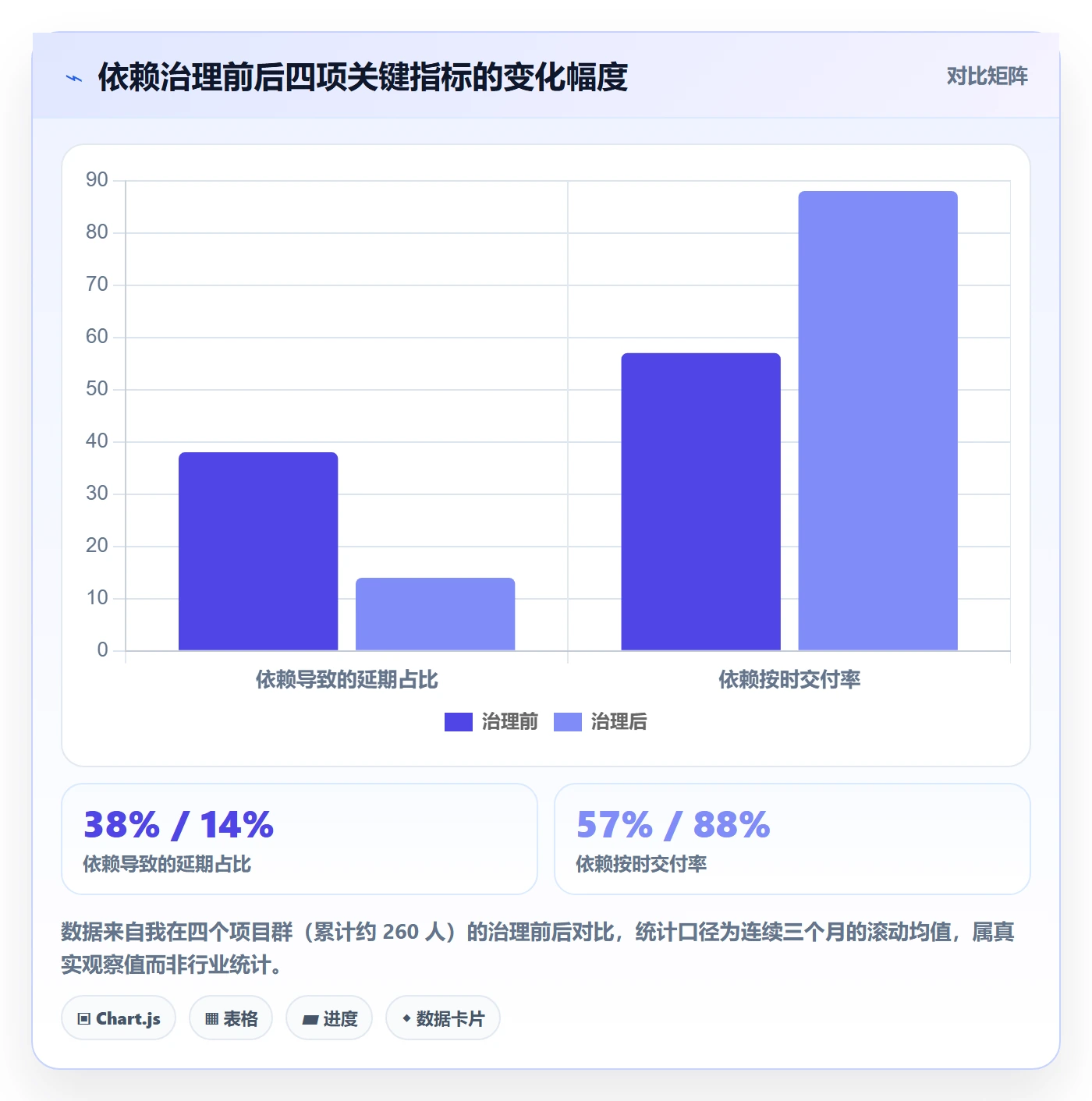依赖冲突实操方法：项目经理提升任务依赖效率的风险控制方法与模板
