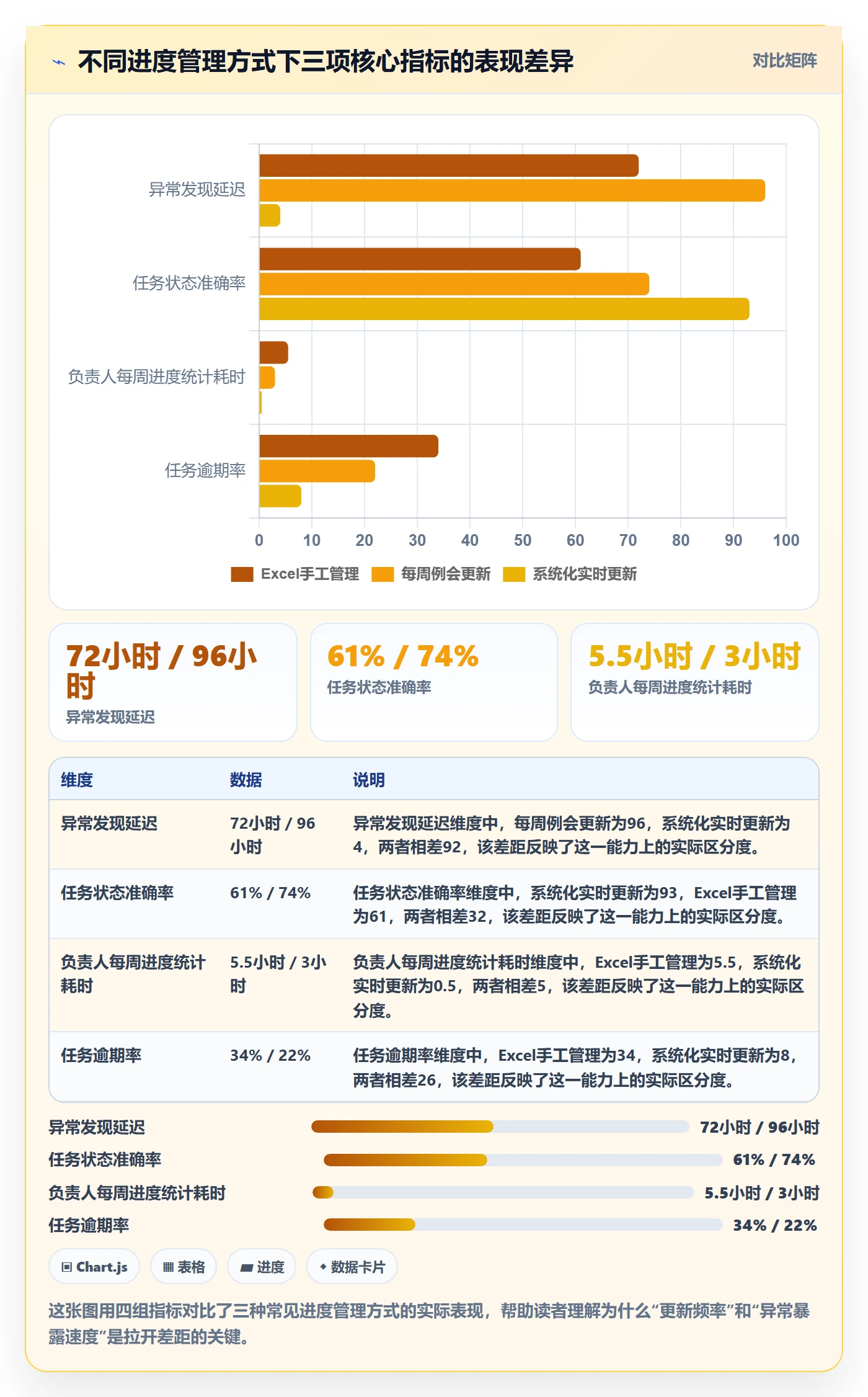 进度管理如何做好任务进度？项目负责人入门指南与操作步骤