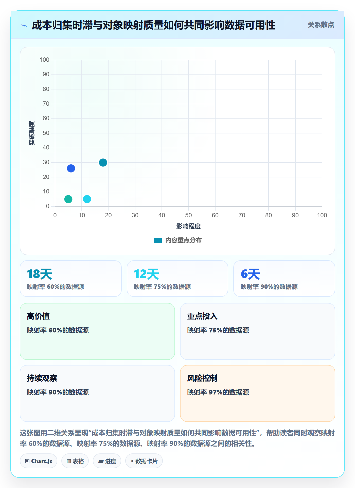 成本管理实际成本全流程：产品经理流程优化与一文讲清