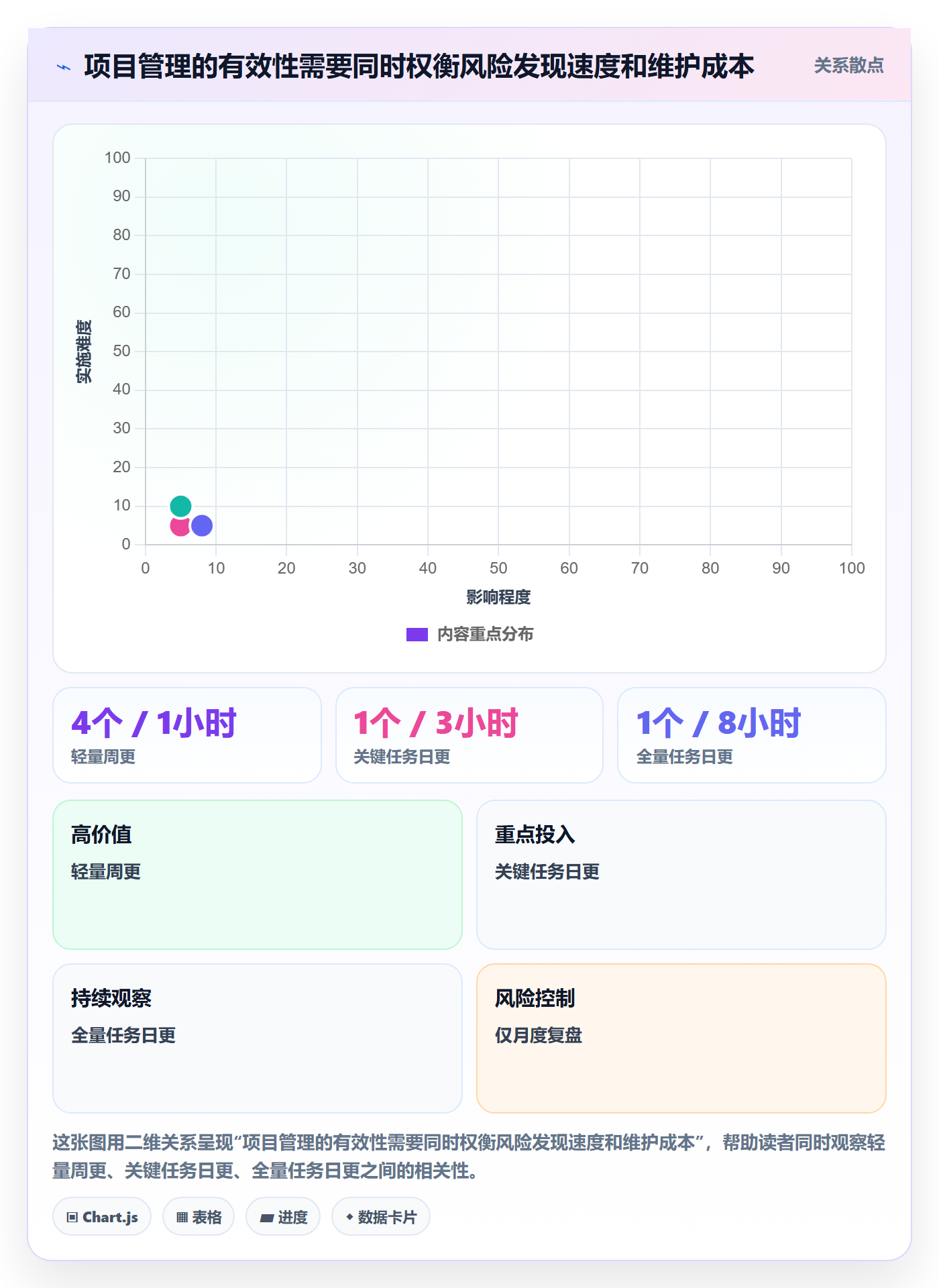 实际时间最佳实践:研发团队甘特图协同管理,常见问题