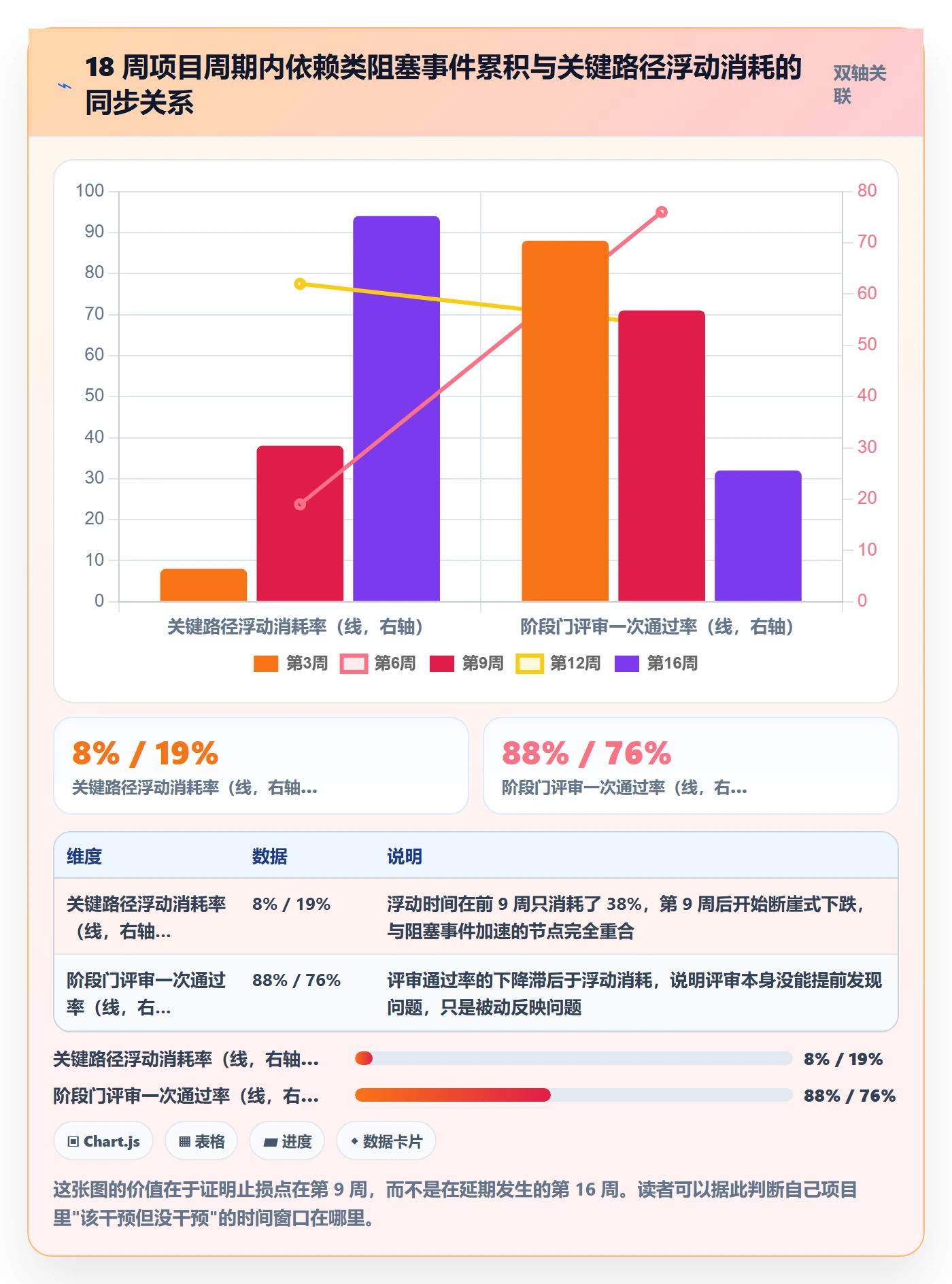 SS流程与规范:项目成员任务依赖最佳实践关键指标