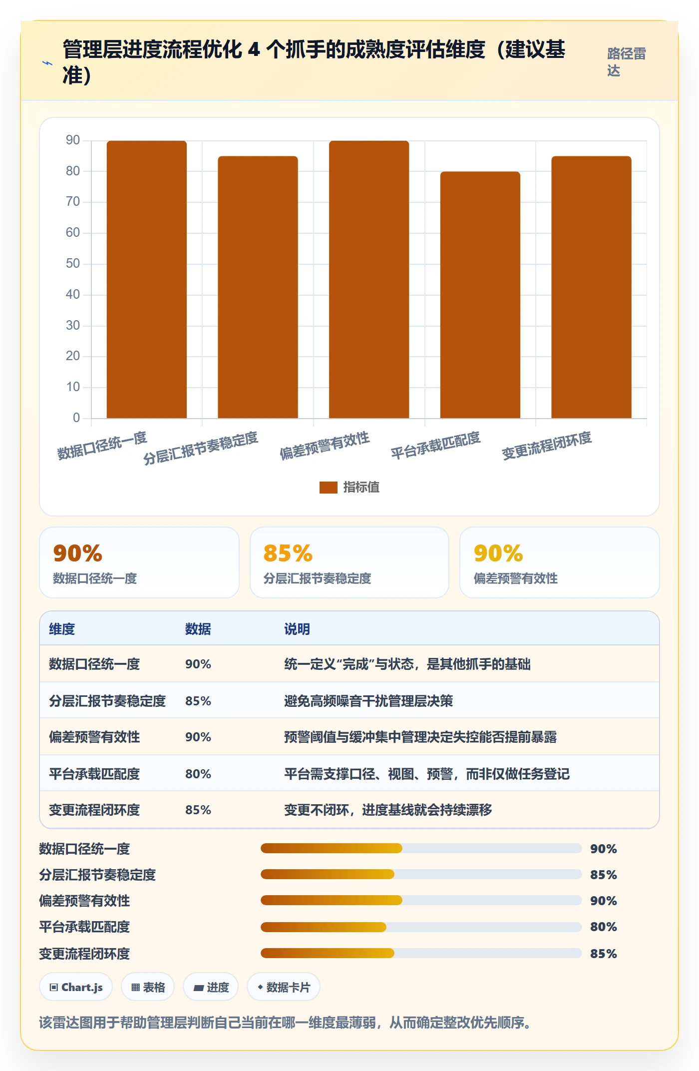 进度管理项目进度教程：管理层流程优化，避坑指南