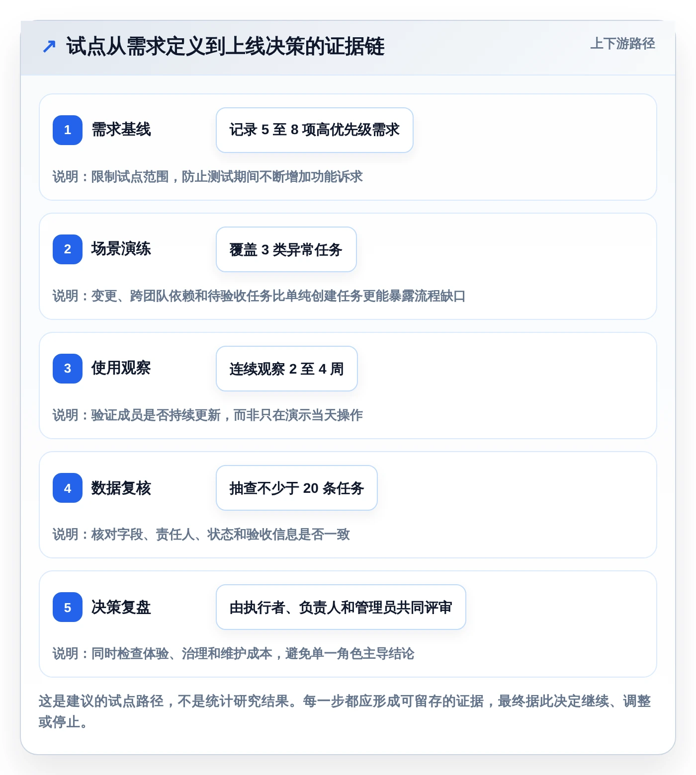 提升团队协作：2026年最受欢迎的5大工作任务跟踪软件推荐