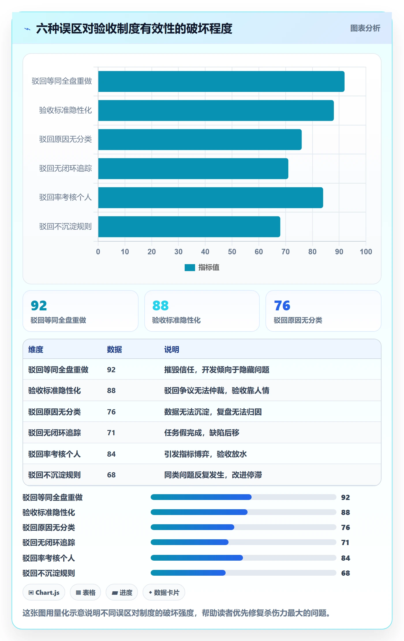 驳回管理方法大全：项目成员任务验收制度设计落地清单