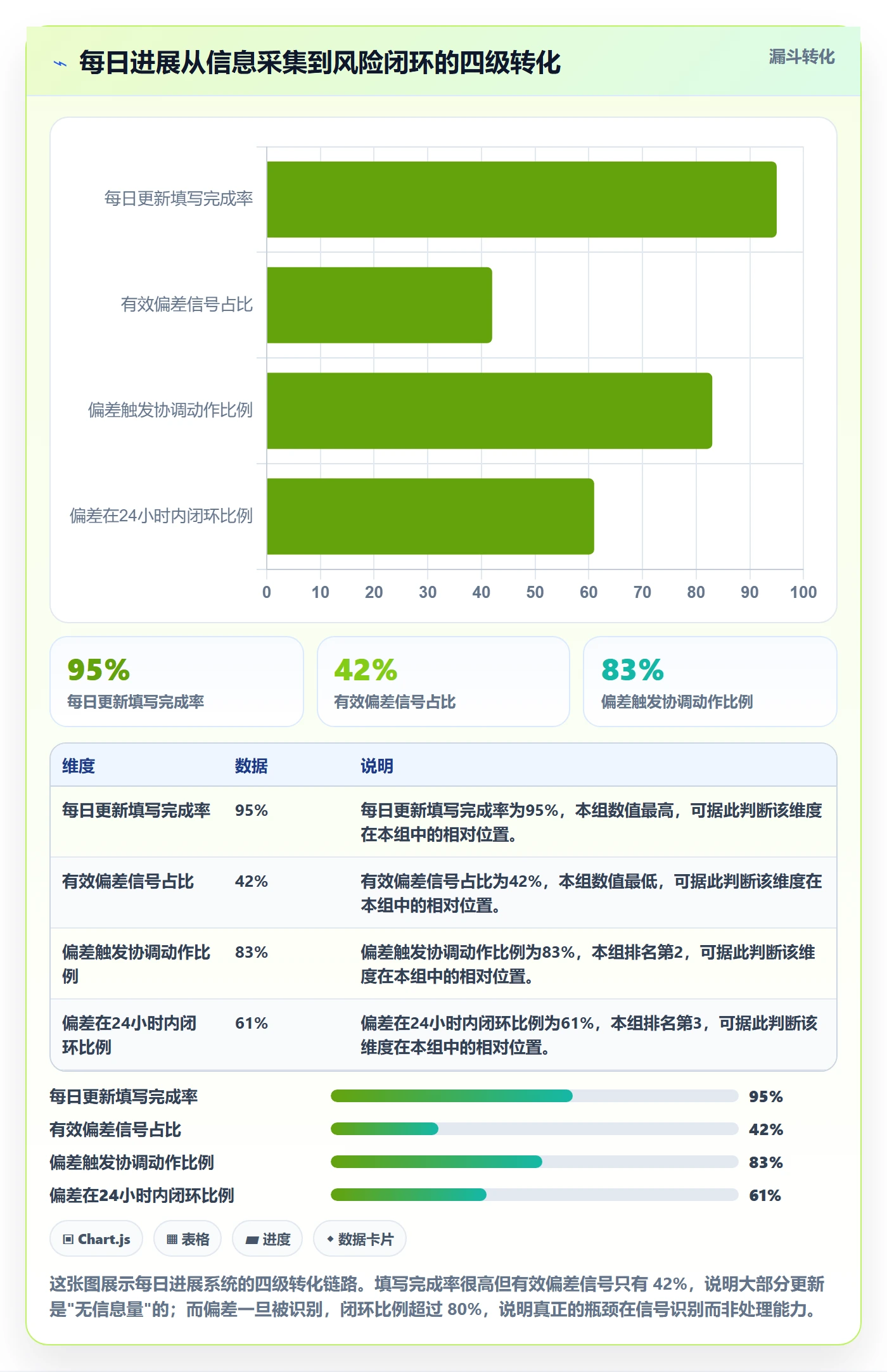 每日进展怎么做?项目成员风险控制:进度跟踪从0到1