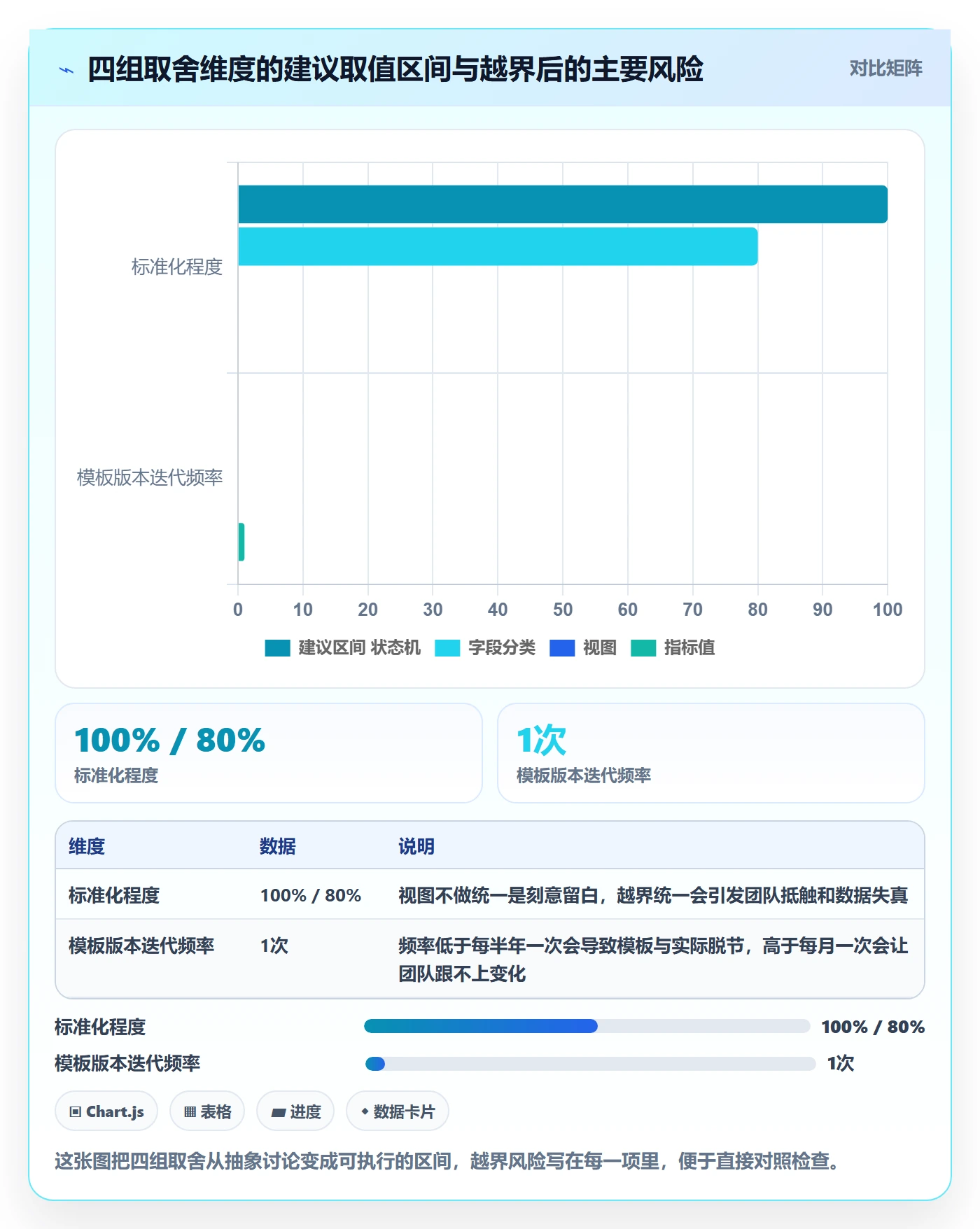 项目模板怎么做?产品经理效率提升:项目模板从0到1