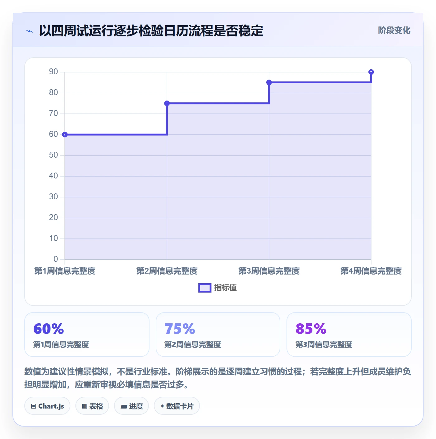 日历视图任务日历全流程:项目成员流程优化与一文讲清