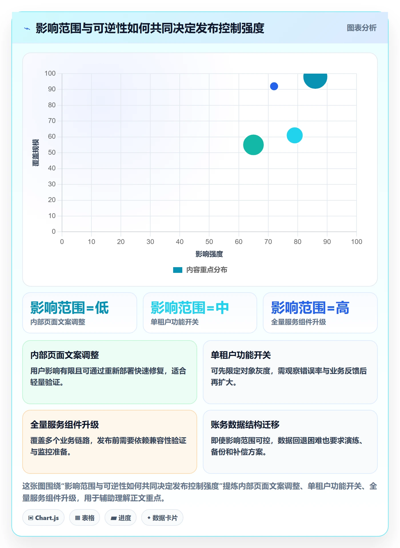 版本管理如何做好版本状态？研发团队风险控制与操作步骤