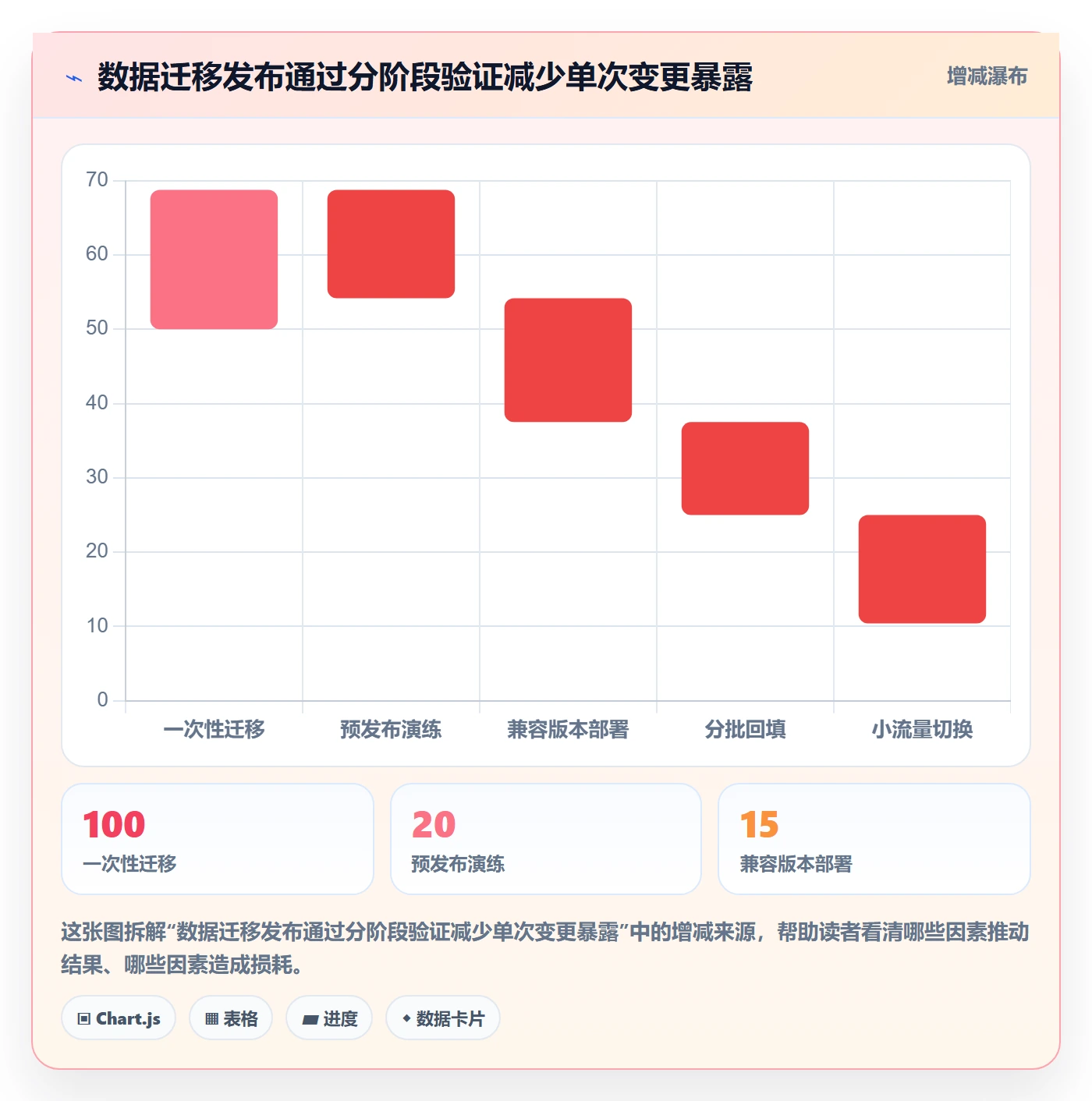 上线计划流程与规范：研发团队发布管理落地方案关键指标