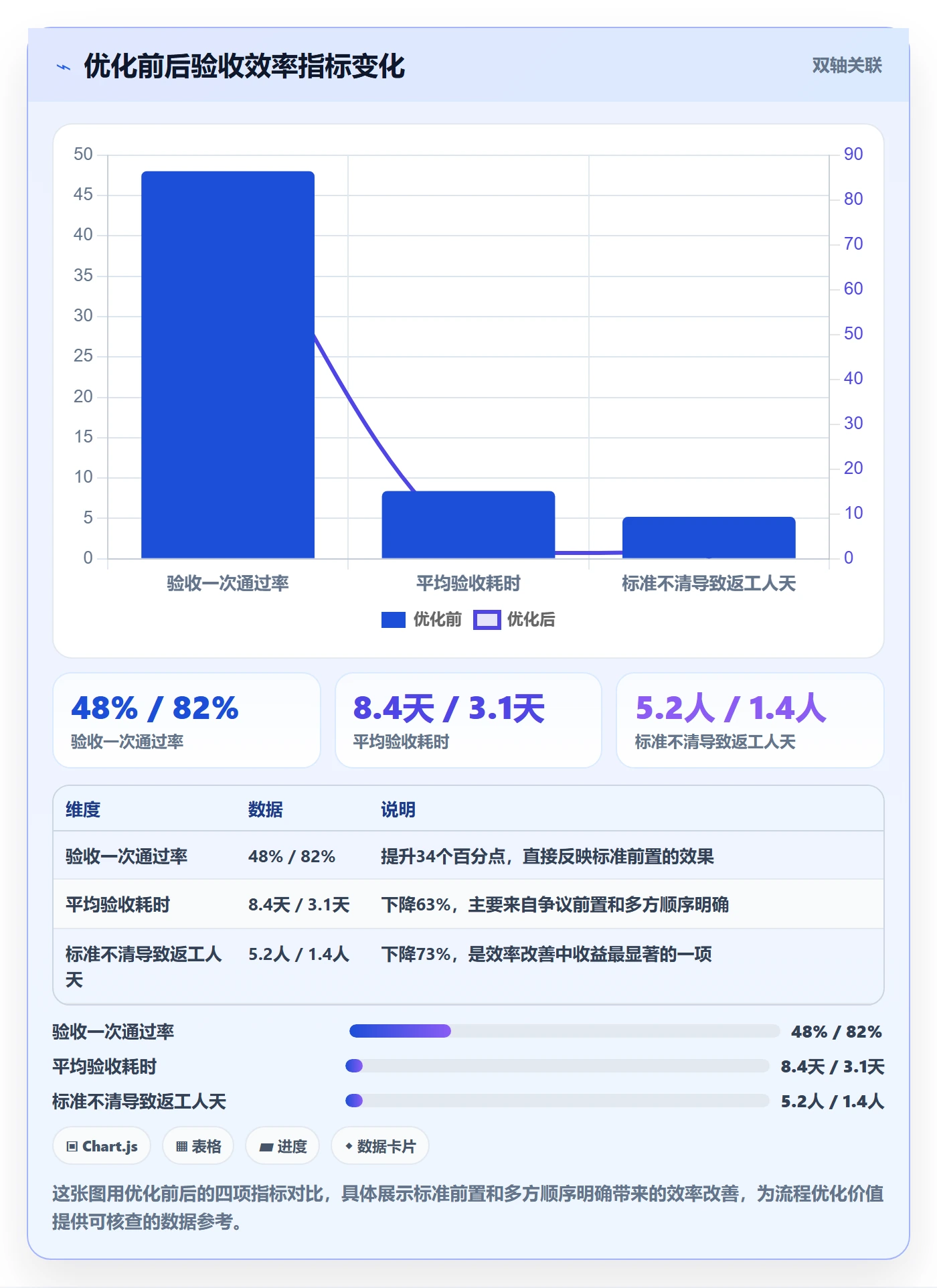 任务验收验收标准全流程:项目经理流程优化与一文讲清