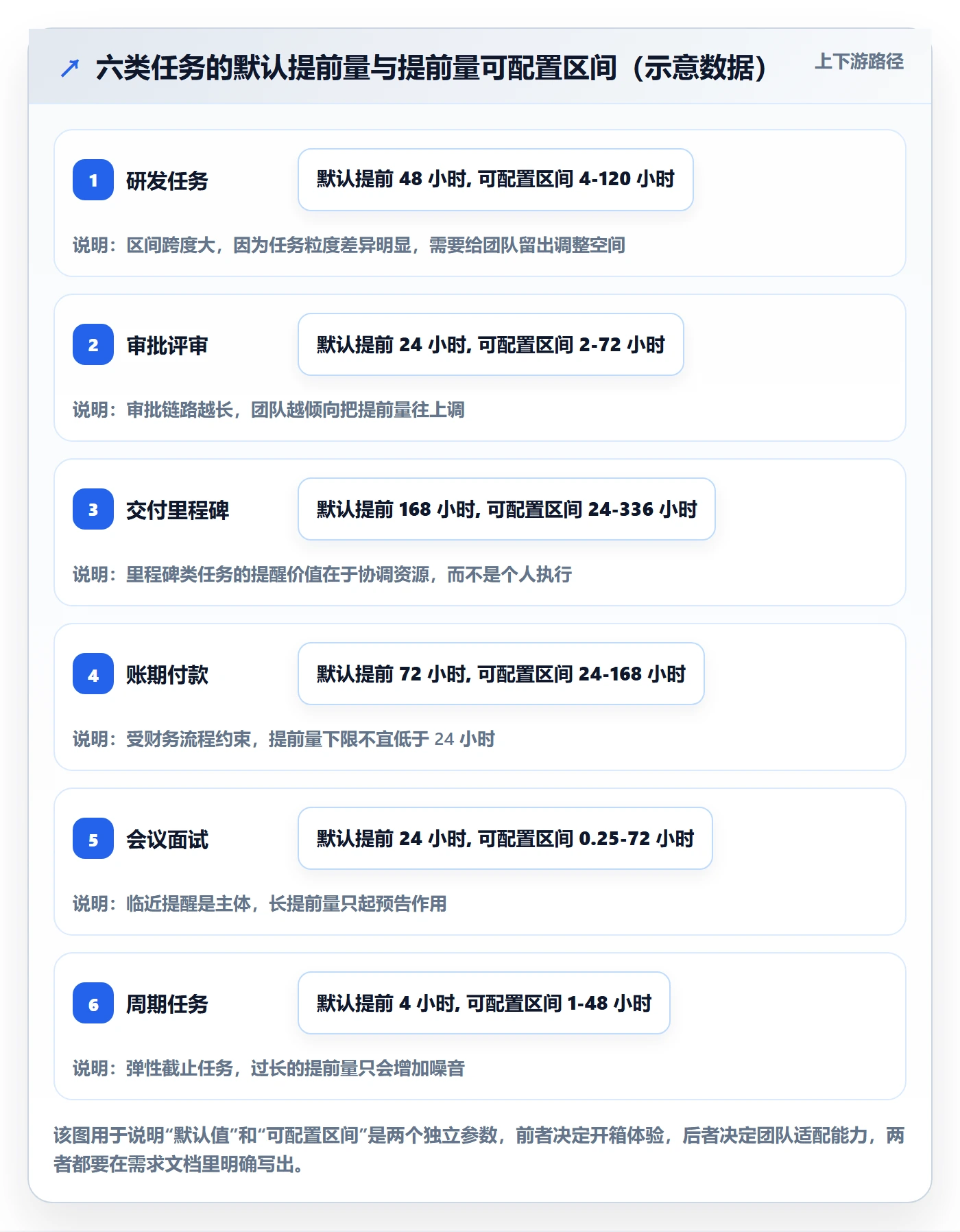 任务提醒如何做好提前提醒?产品经理最佳实践与操作步骤