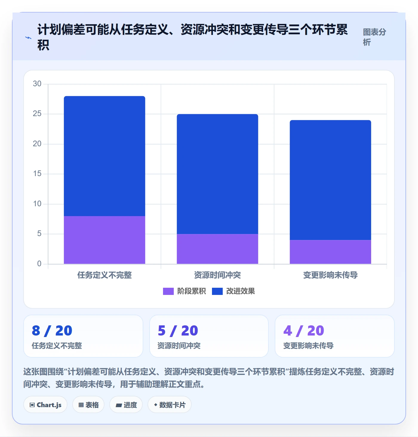 计划安排实操方法:项目负责人提升日历视图效率的最佳实践方法与模板
