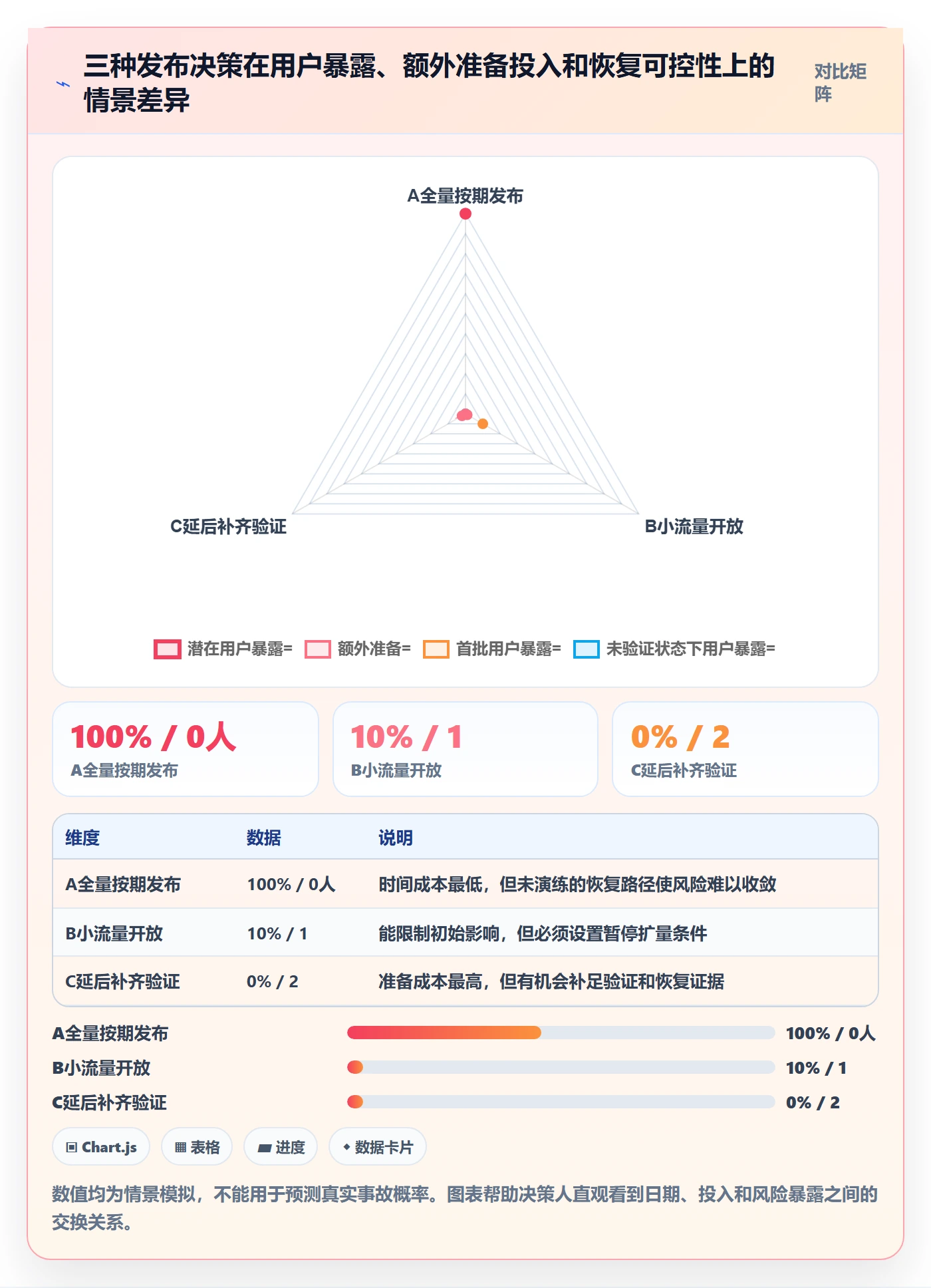 上线计划怎么做？PMO协同管理：发布管理从0到1